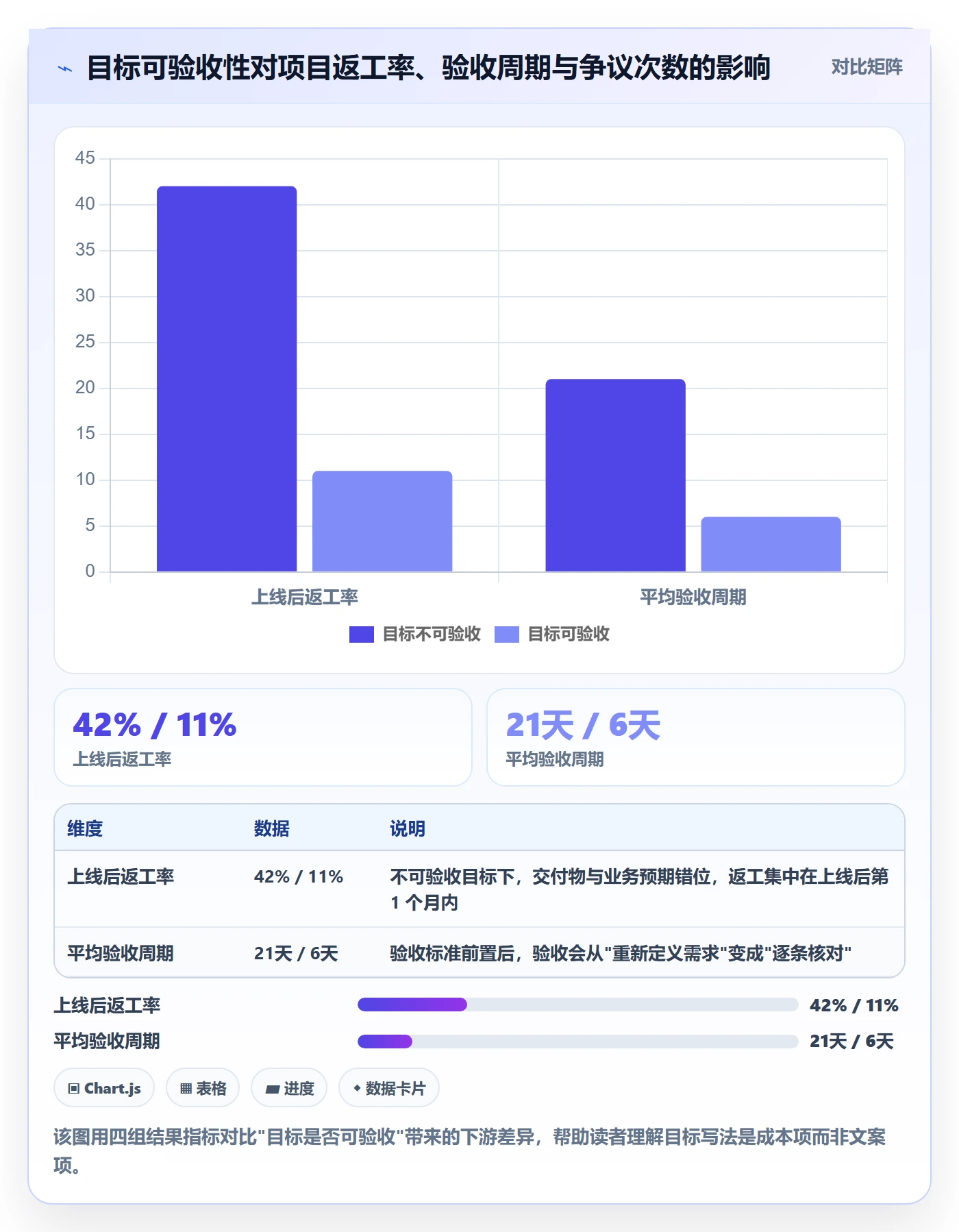 项目目标项目目标教程：项目经理入门指南，避坑指南
