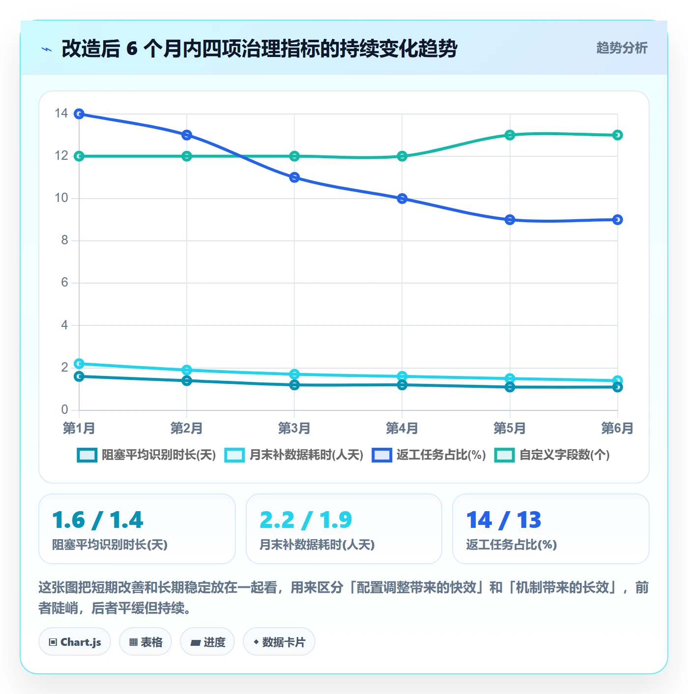 任务属性分类教程:实施团队最佳实践,避坑指南