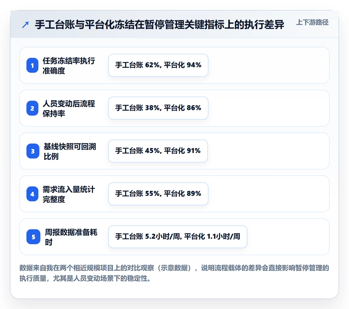 暂停管理指南:实施团队如何做好任务执行,数据分析全流程