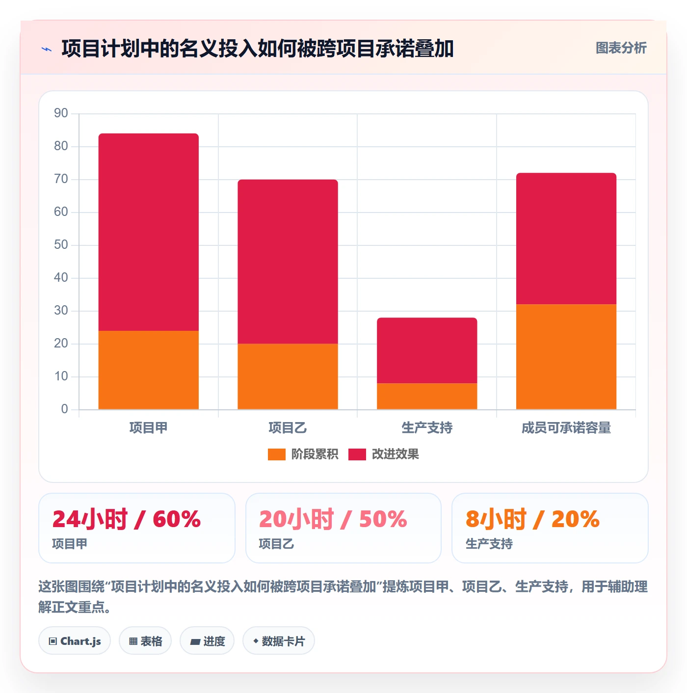 资源池管理方法大全：项目成员资源管理落地方案落地清单