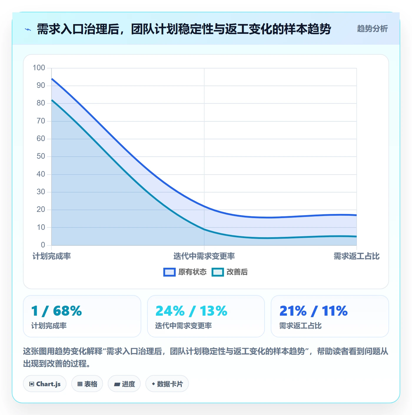 迭代最佳实践:产品经理敏捷项目效率提升,常见问题