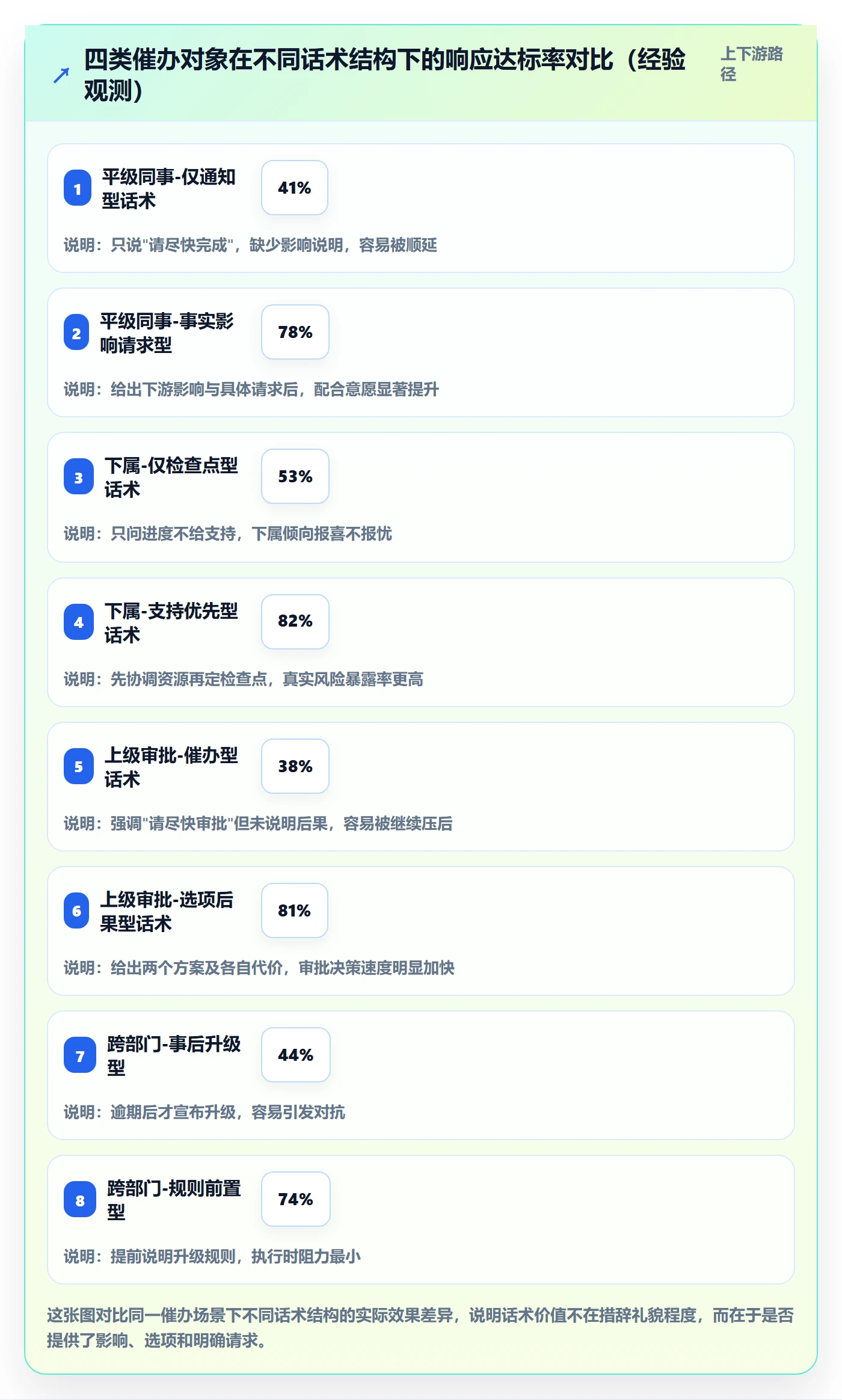任务提醒催办全流程:PMO流程优化与一文讲清