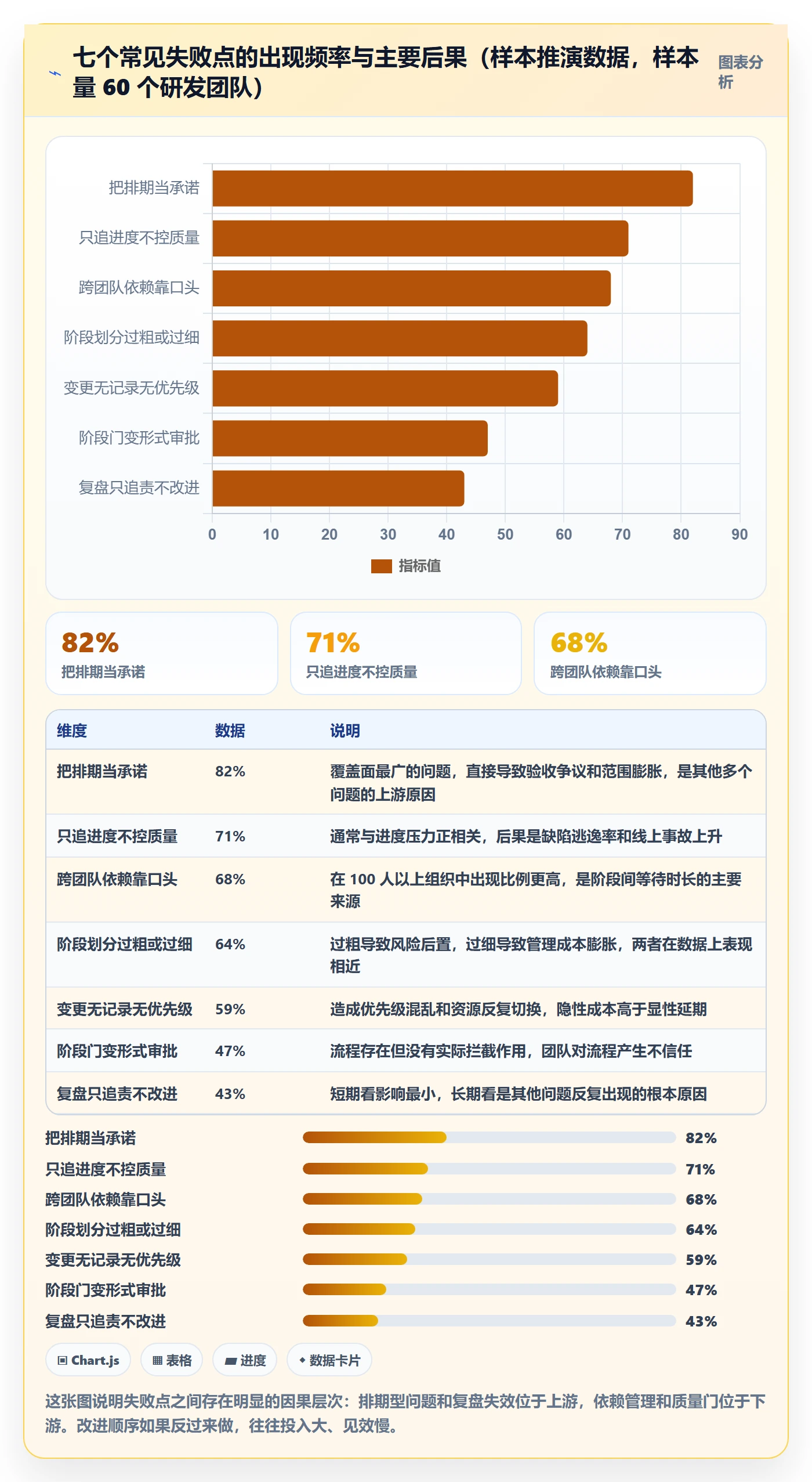 阶段计划管理指南：研发团队如何做好项目规划，落地方案全流程