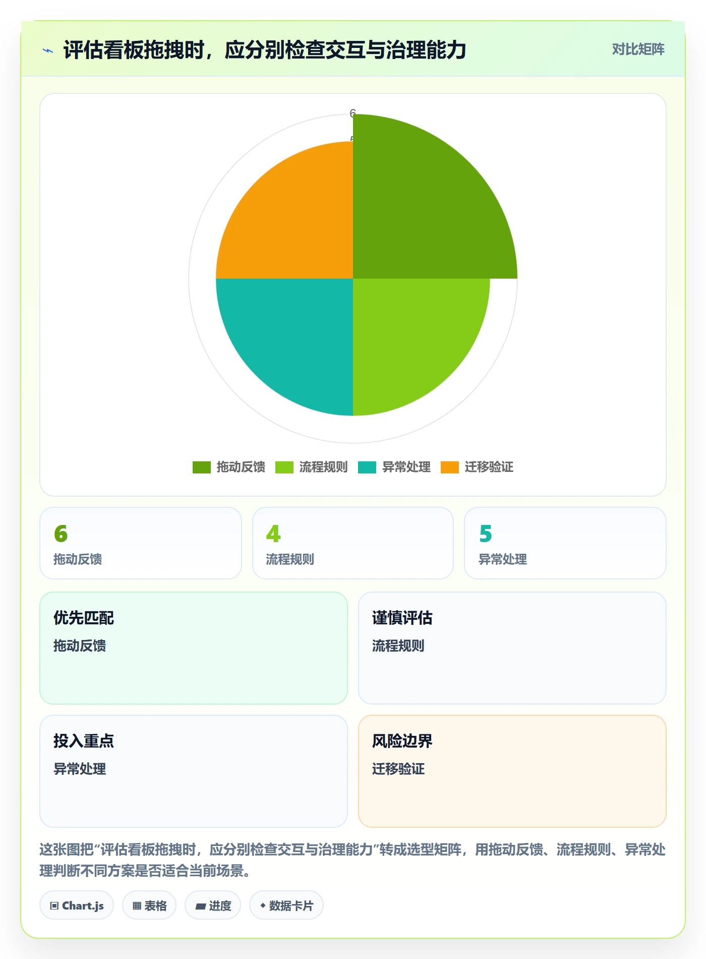 看板如何做好拖拽?研发团队风险控制与操作步骤