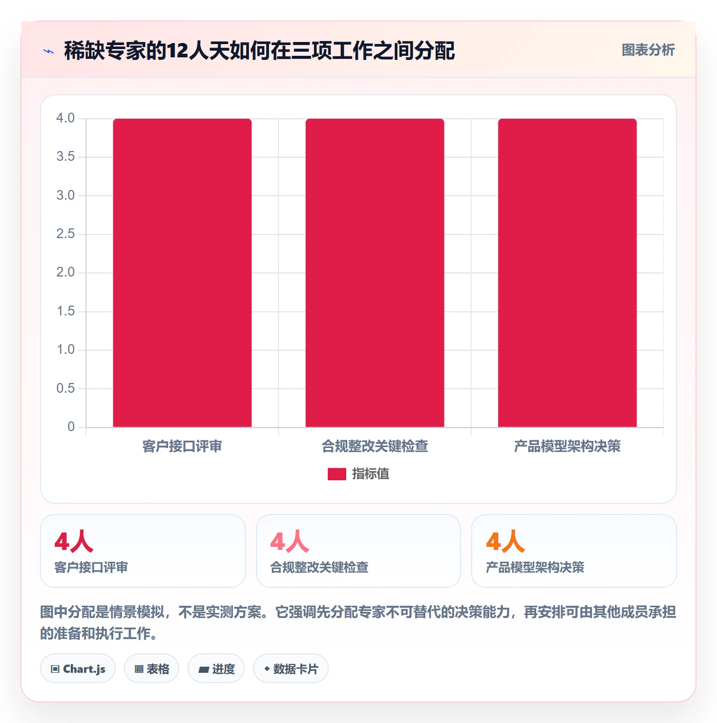 资源平衡管理方法大全:跨部门团队资源负载制度设计落地清单