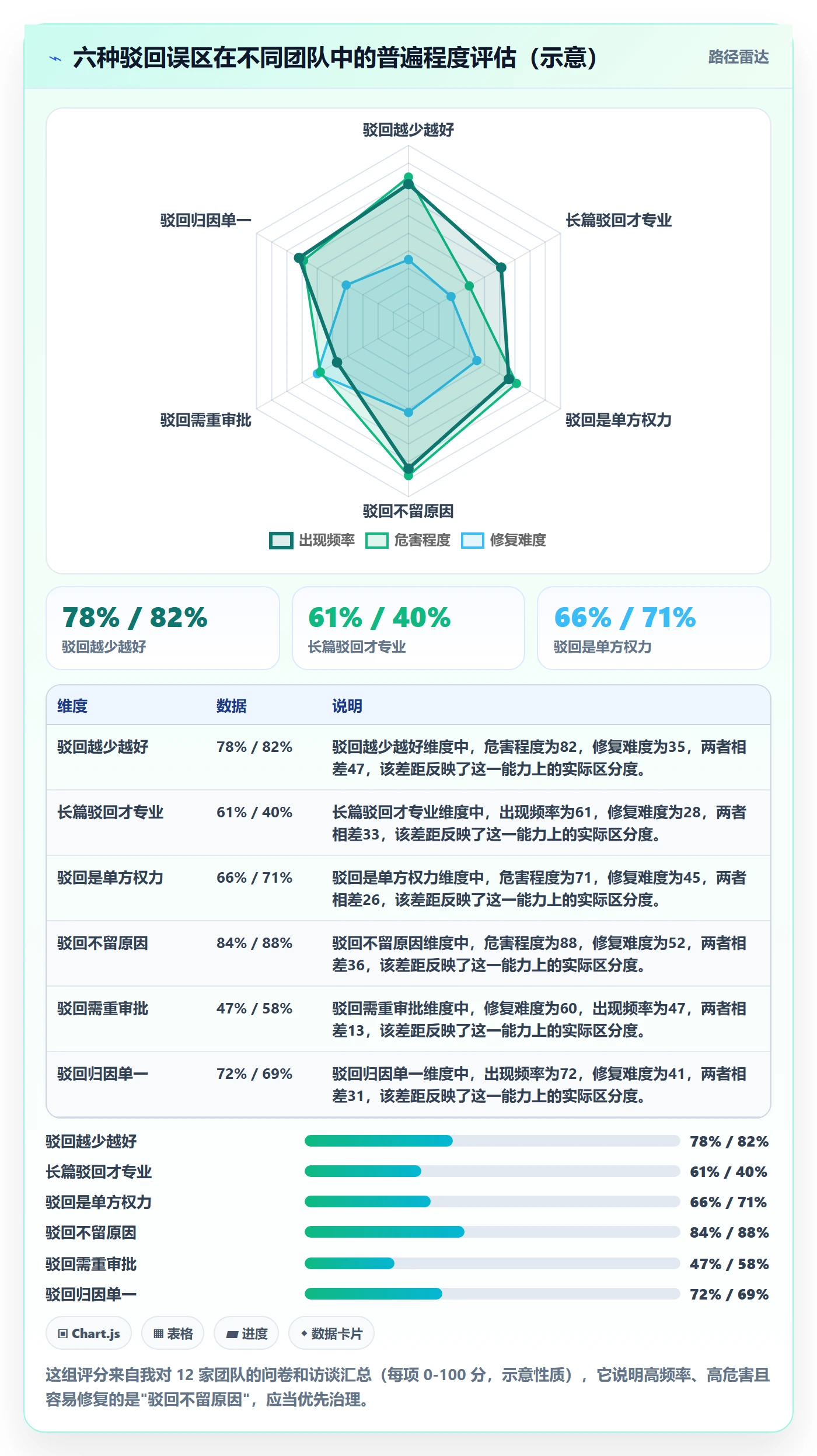 任务验收如何做好驳回？项目经理制度设计与操作步骤