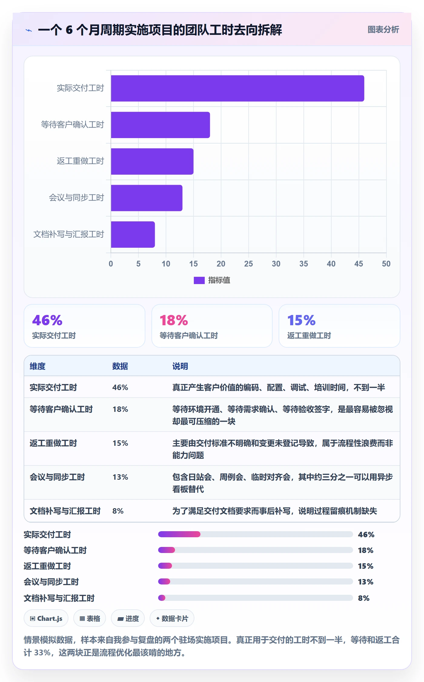 项目规划如何做好工作计划?实施团队流程优化与操作步骤