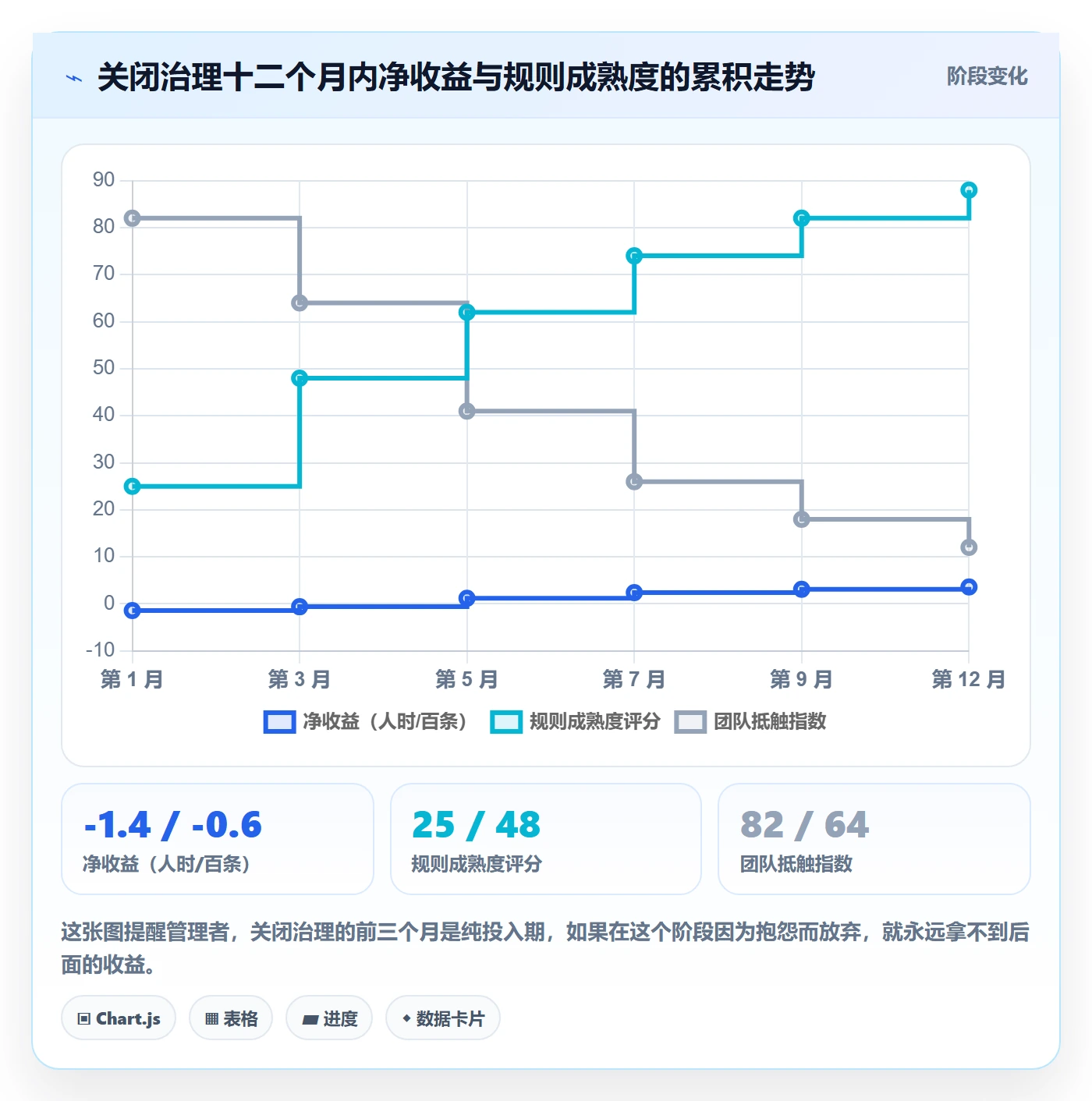 关闭最佳实践:研发团队任务执行实操方法,常见问题