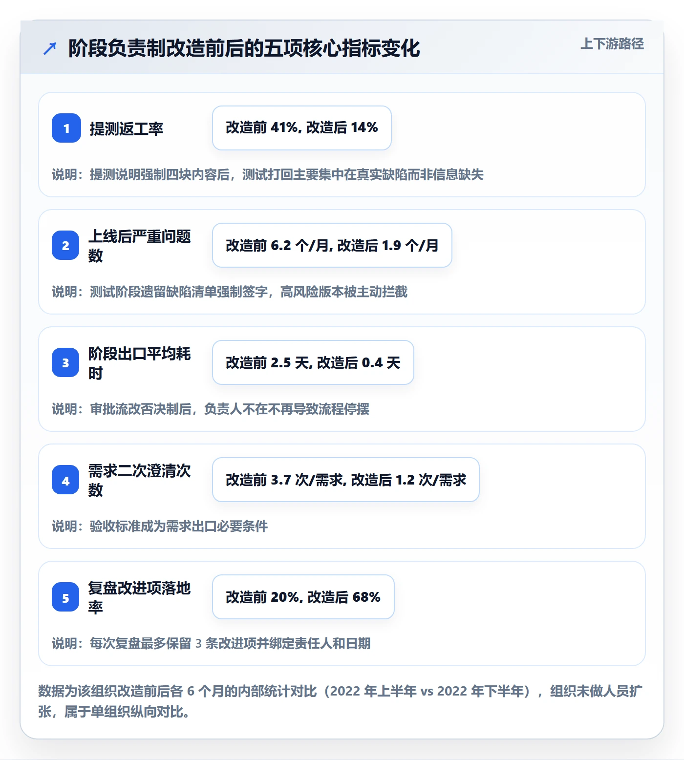 项目阶段阶段负责人全流程:项目成员效率提升与一文讲清