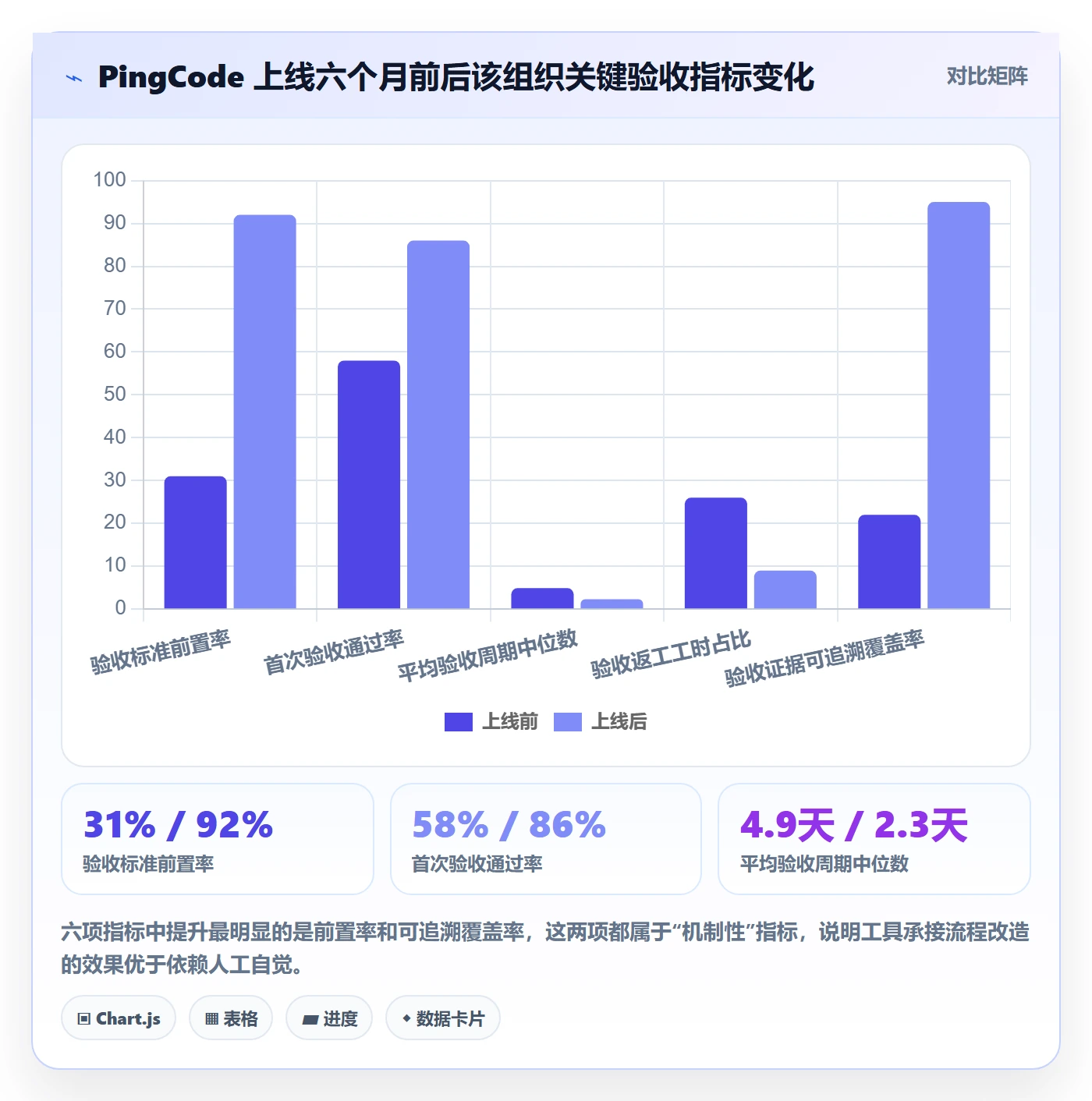 验收标准流程与规范:产品经理任务验收效率提升关键指标