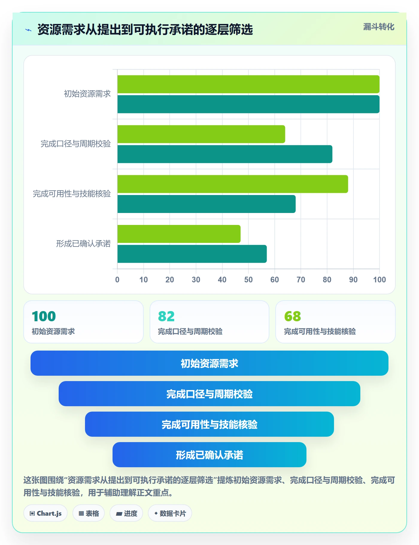 投入比例流程与规范:项目负责人人力资源计划流程优化关键指标