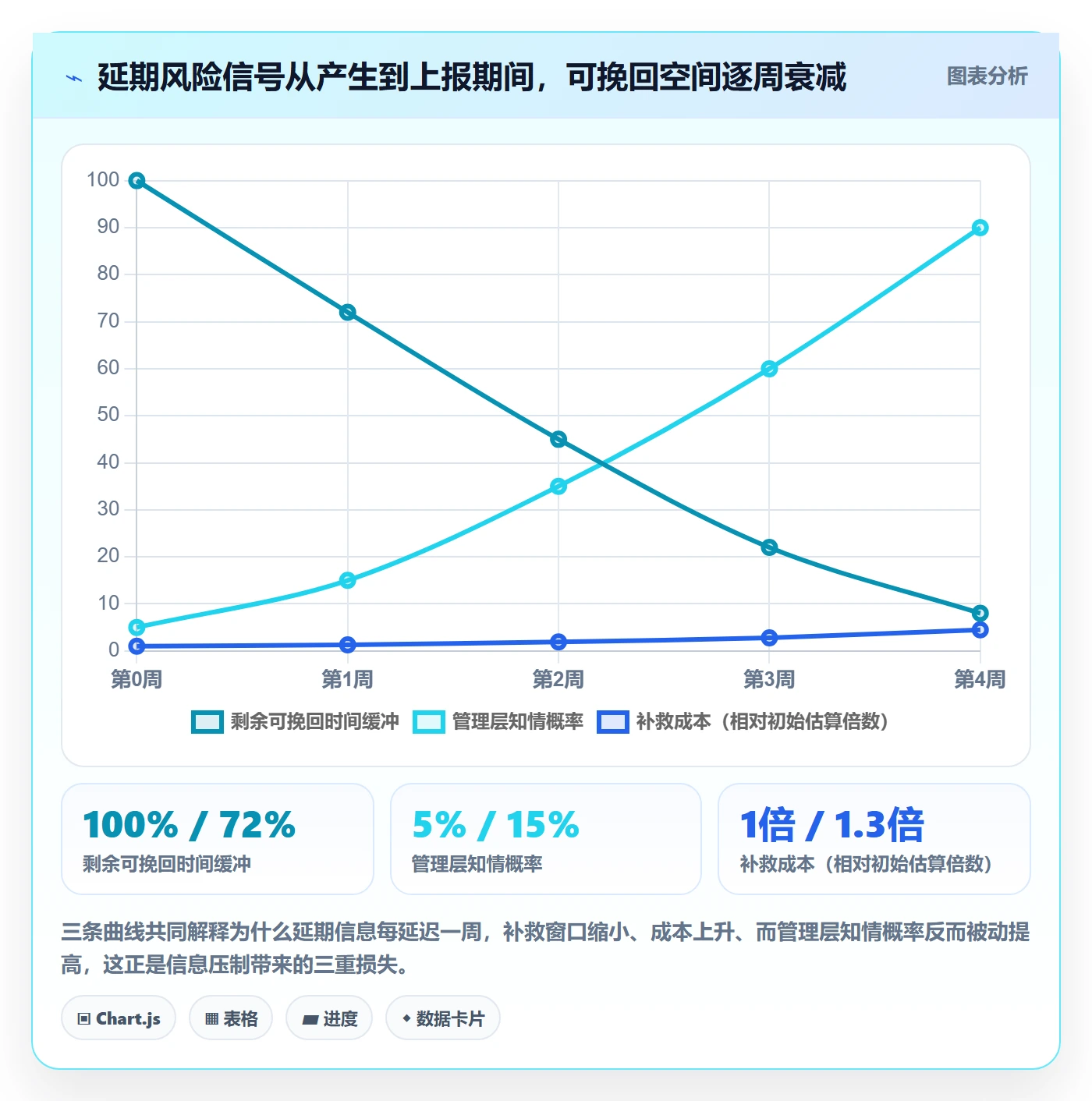 超期最佳实践：企业管理者延期管理协同管理，常见问题