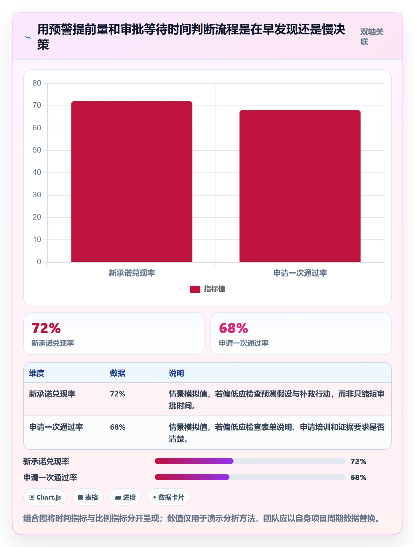 延期审批管理方法大全:研发团队延期管理入门指南落地清单