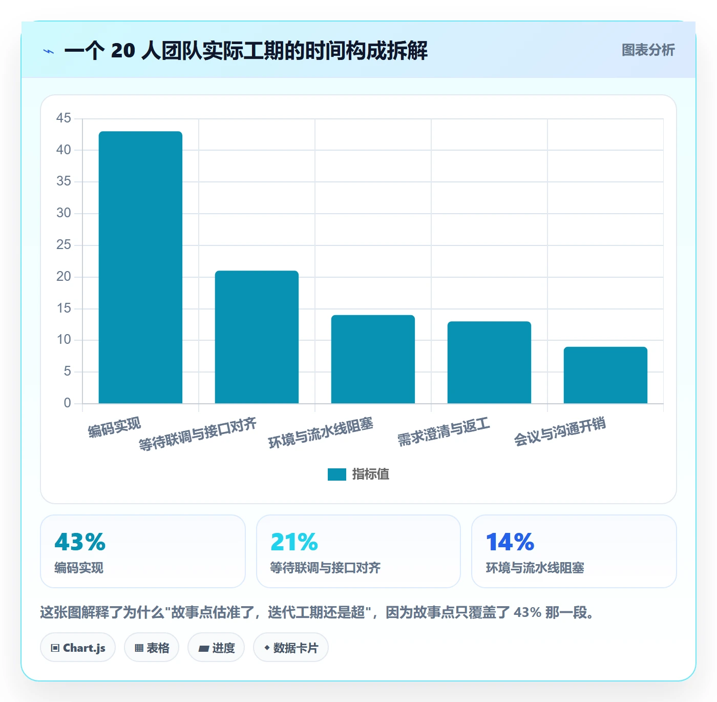 任务属性如何做好实际工期?研发团队制度设计与操作步骤