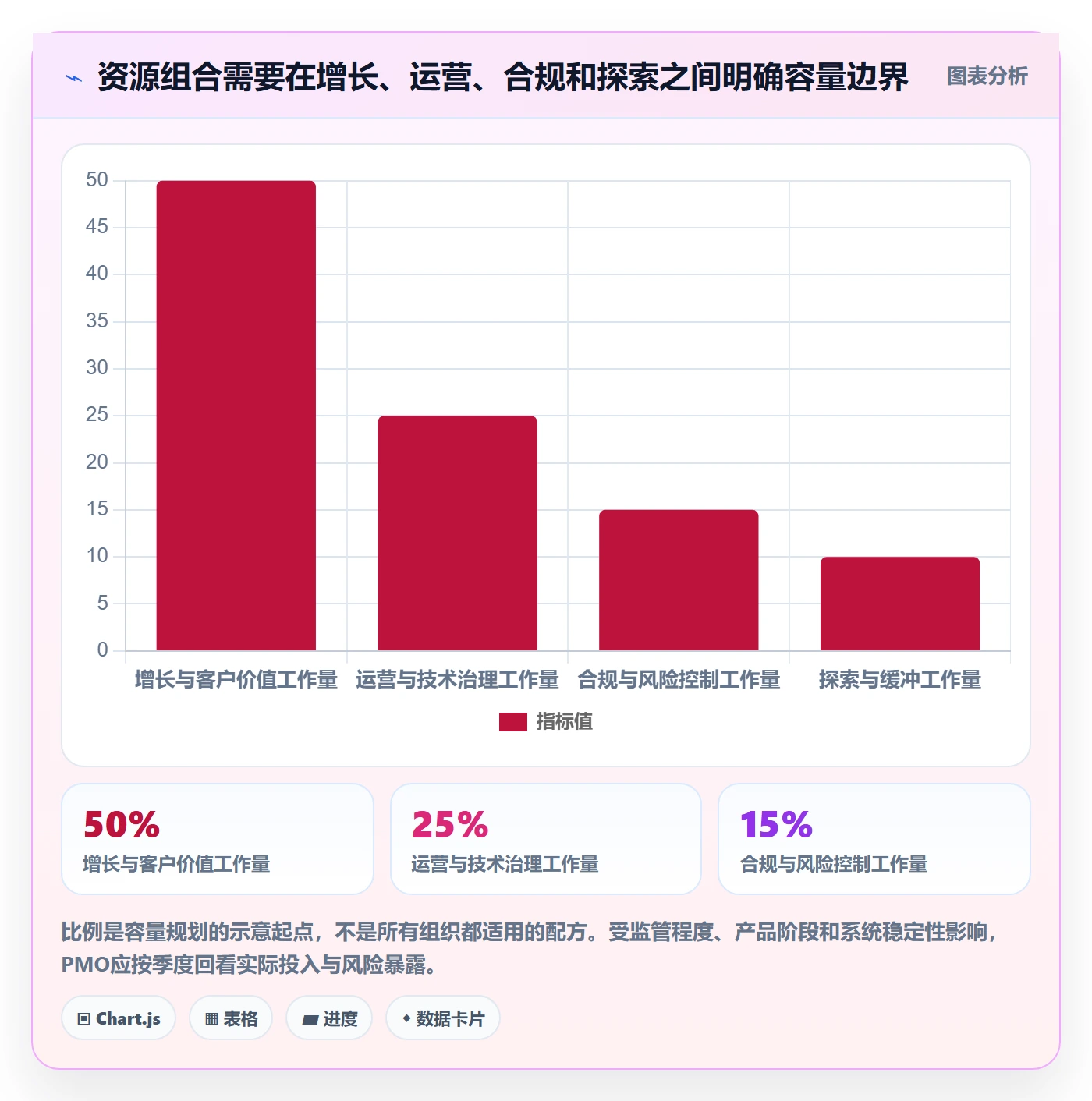 需求管理需求全流程:PMO最佳实践与一文讲清