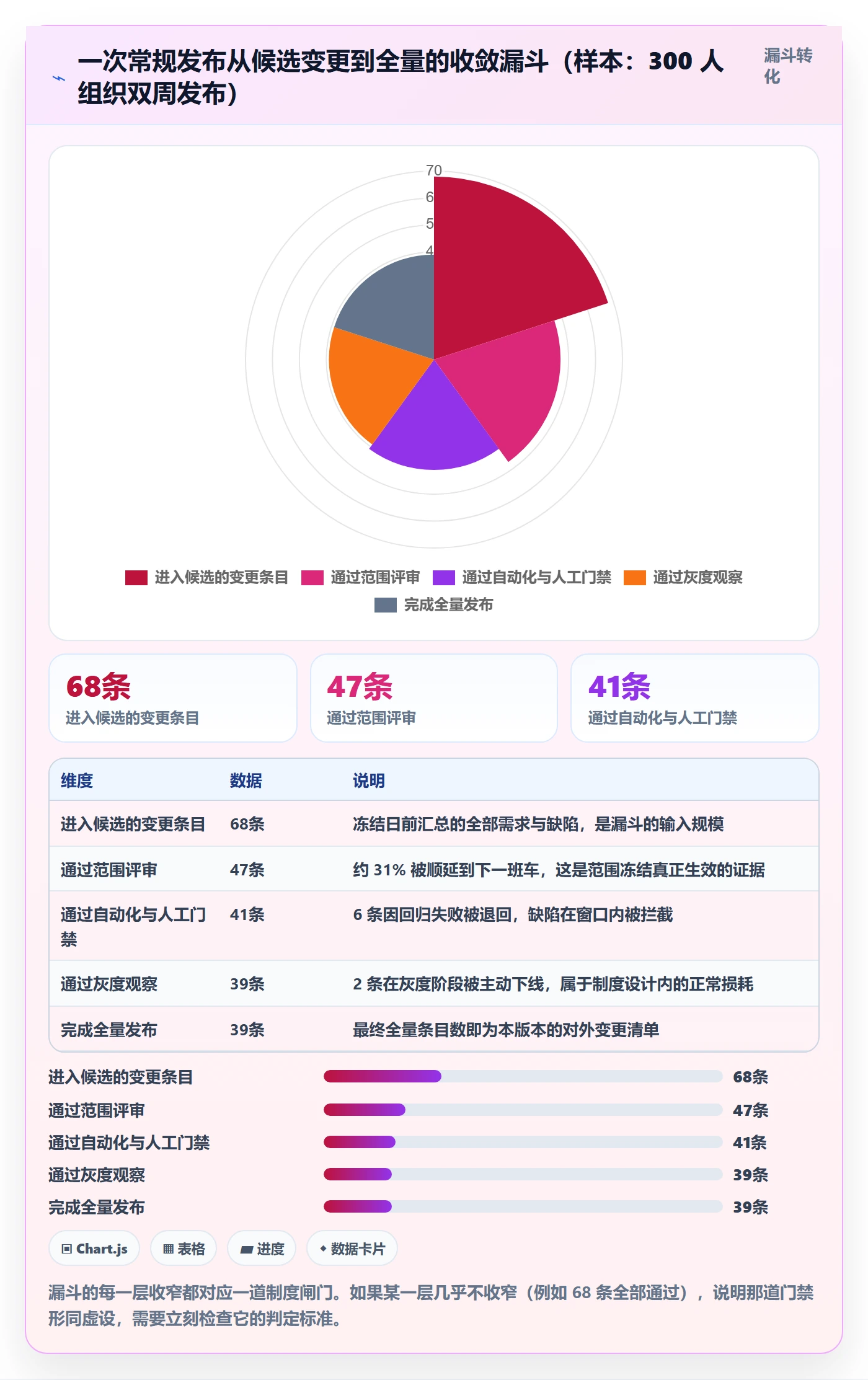 版本发布时间管理方法大全:项目经理版本管理制度设计落地清单