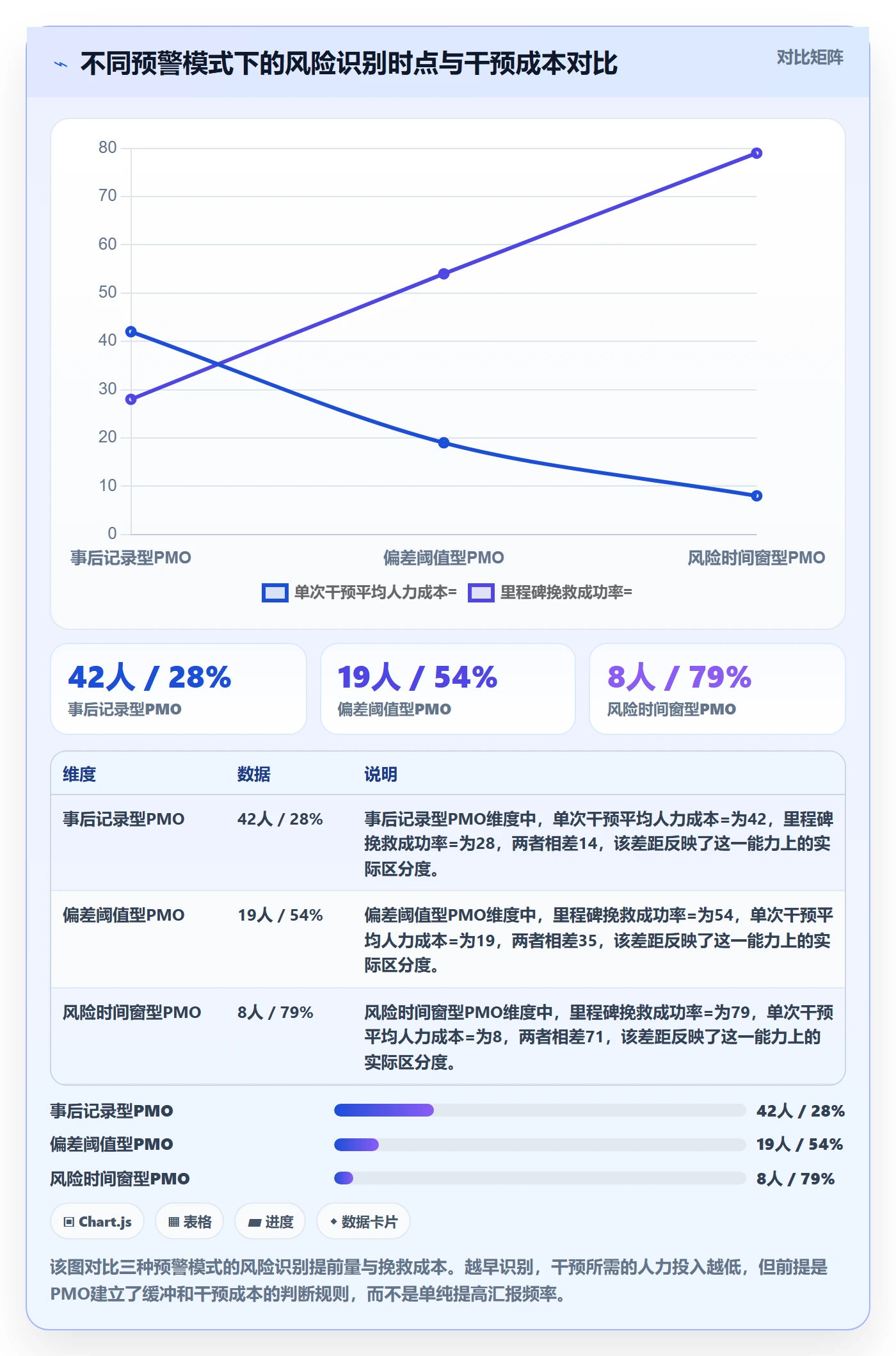 任务进度实操方法：PMO提升进度管理效率的风险控制方法与模板
