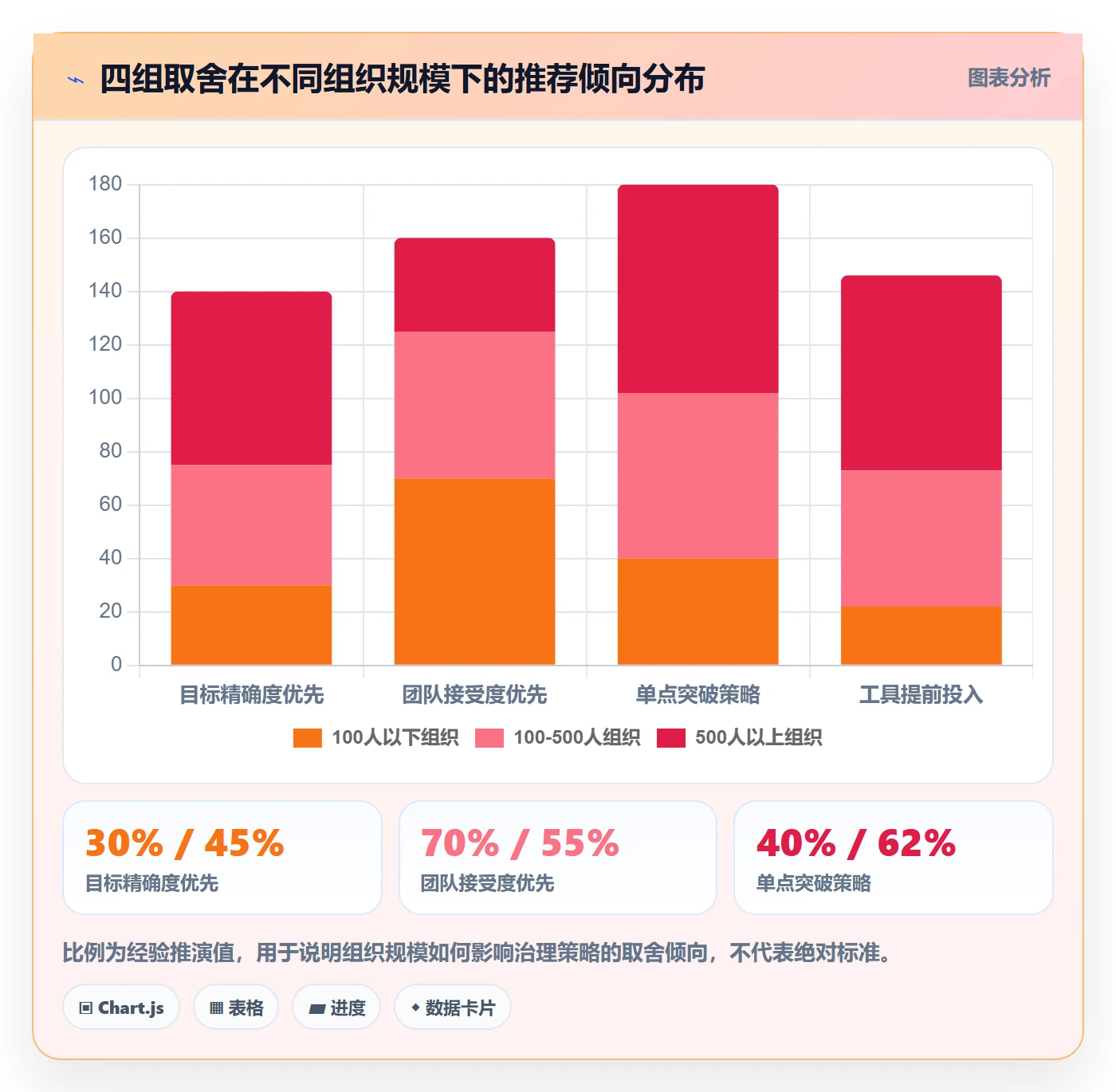 关键结果最佳实践:PMO项目目标实操方法,常见问题