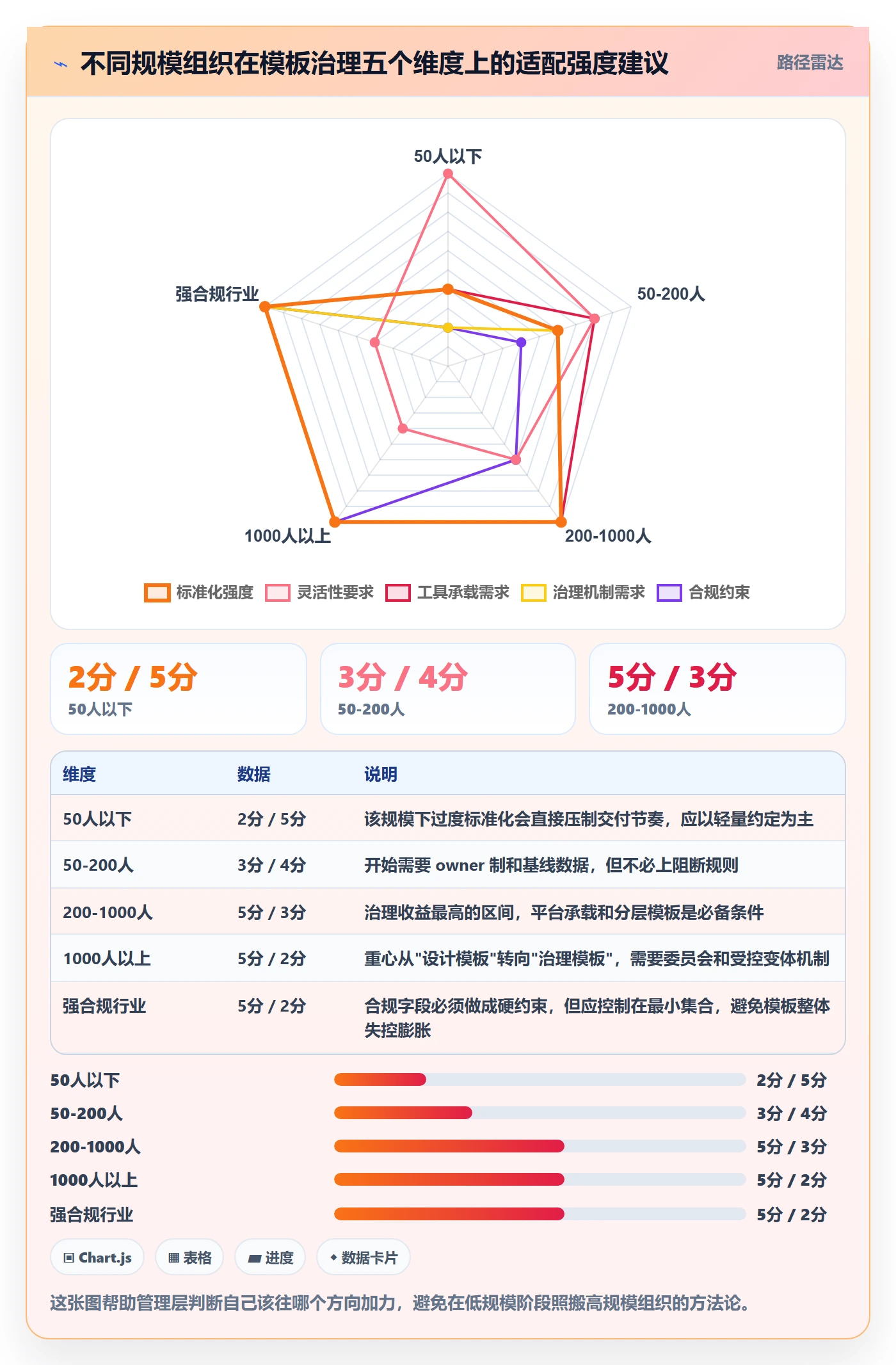 模板流程管理指南:管理层如何做好项目模板,落地方案全流程