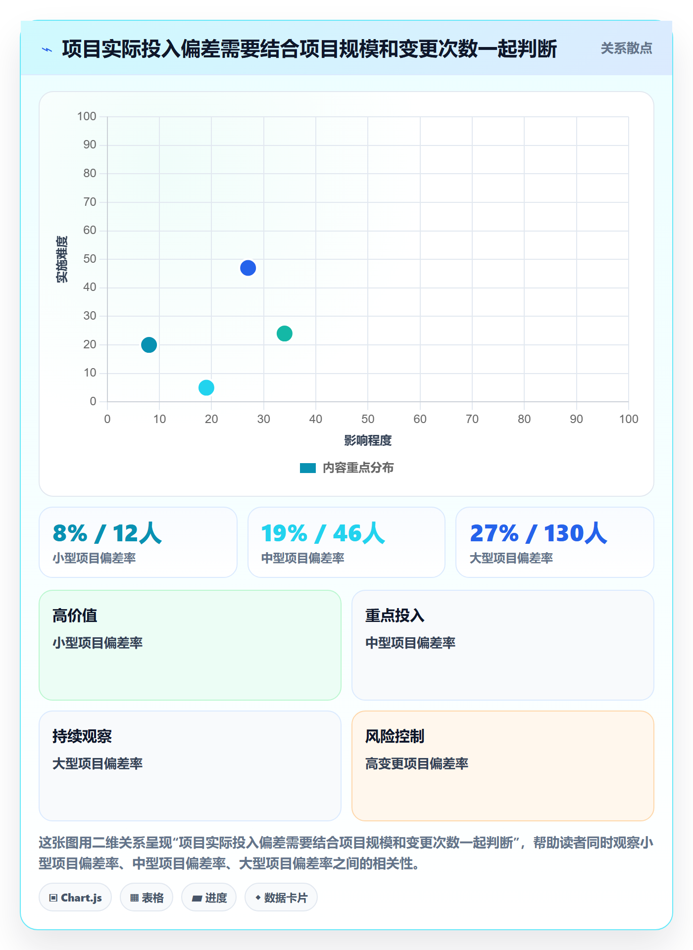 Timesheet流程与规范:实施团队工时表流程优化关键指标