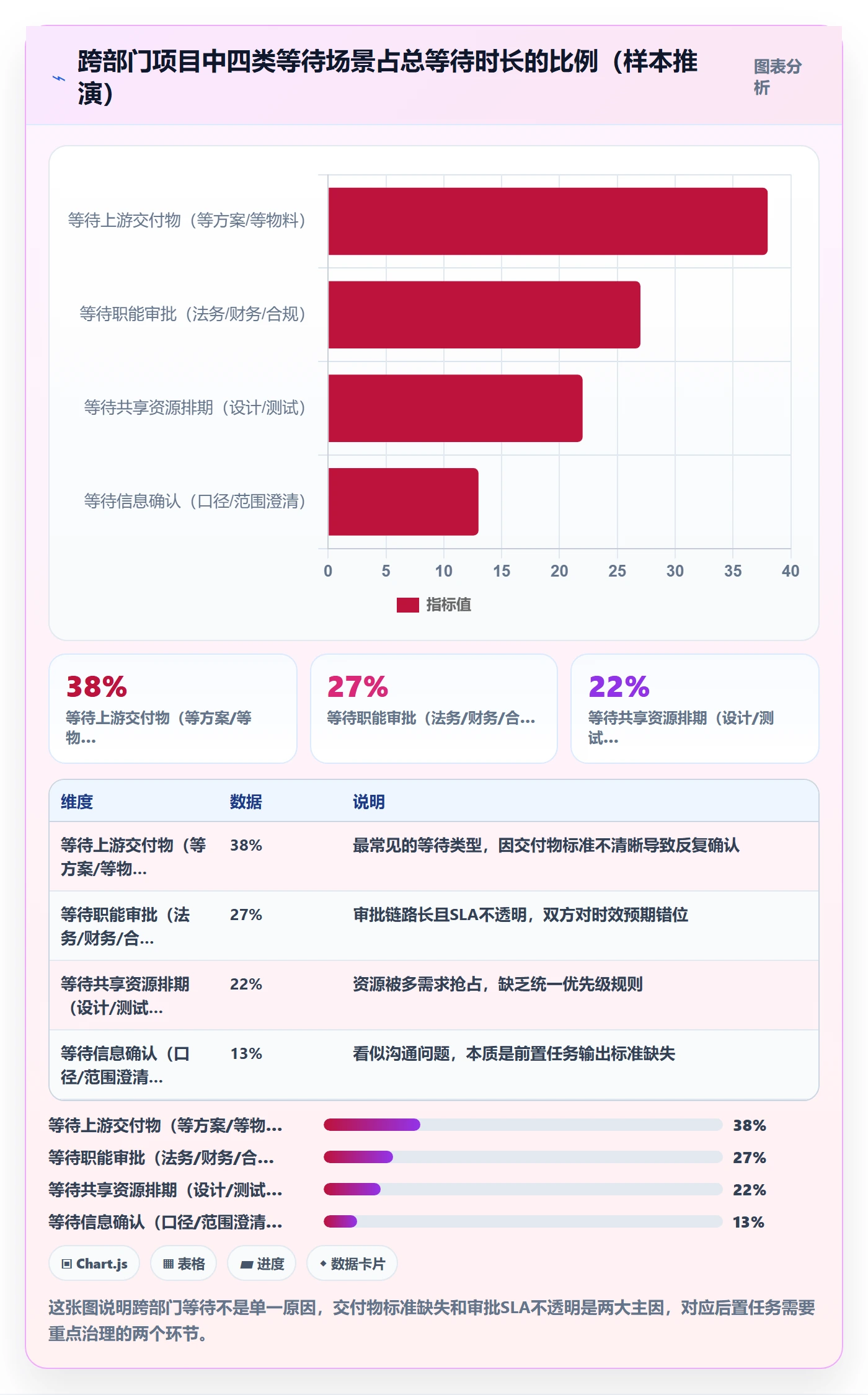 后置任务怎么做?跨部门团队流程优化:任务依赖从0到1