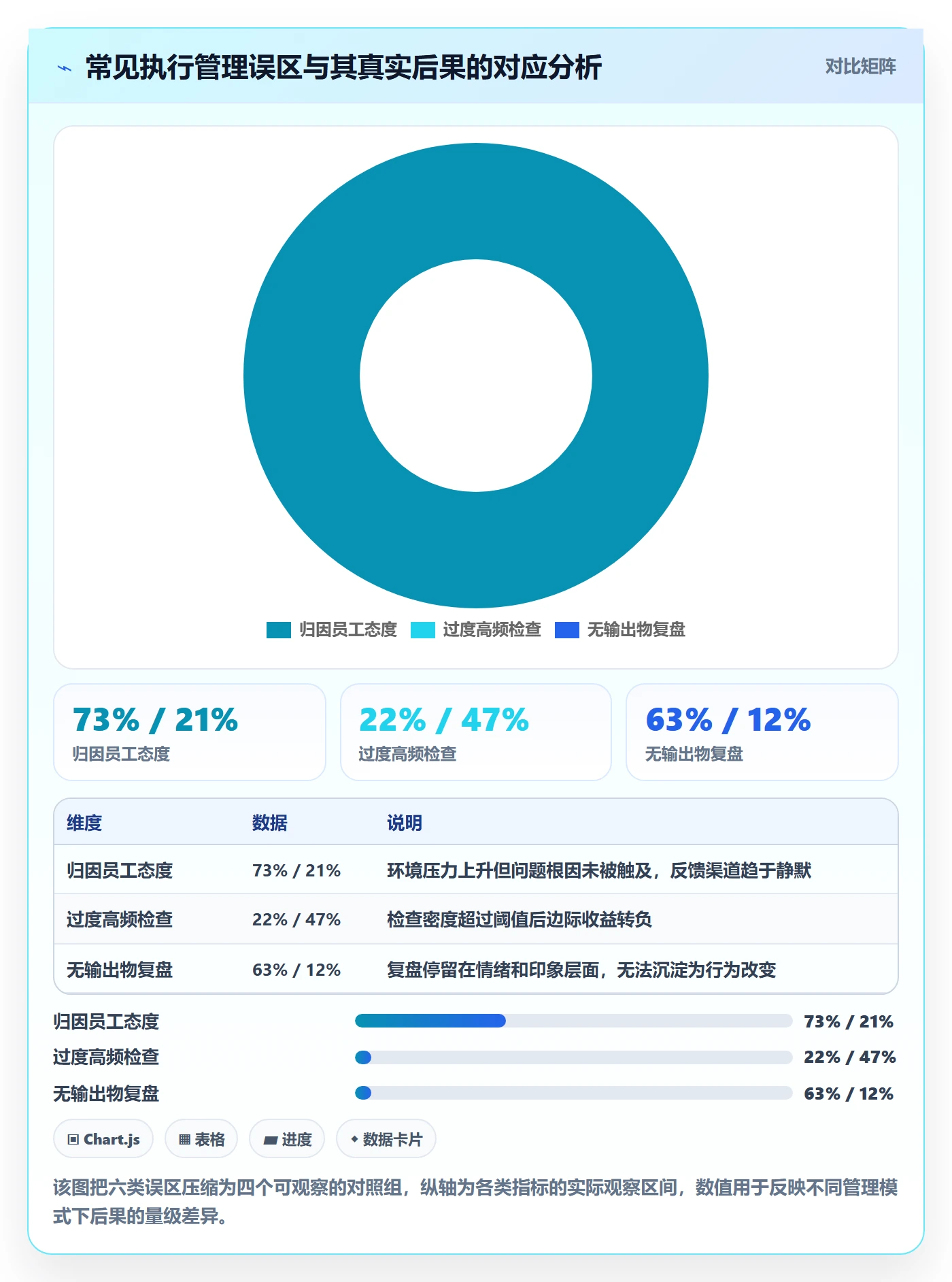 暂停管理指南：管理层如何做好任务执行，落地方案全流程