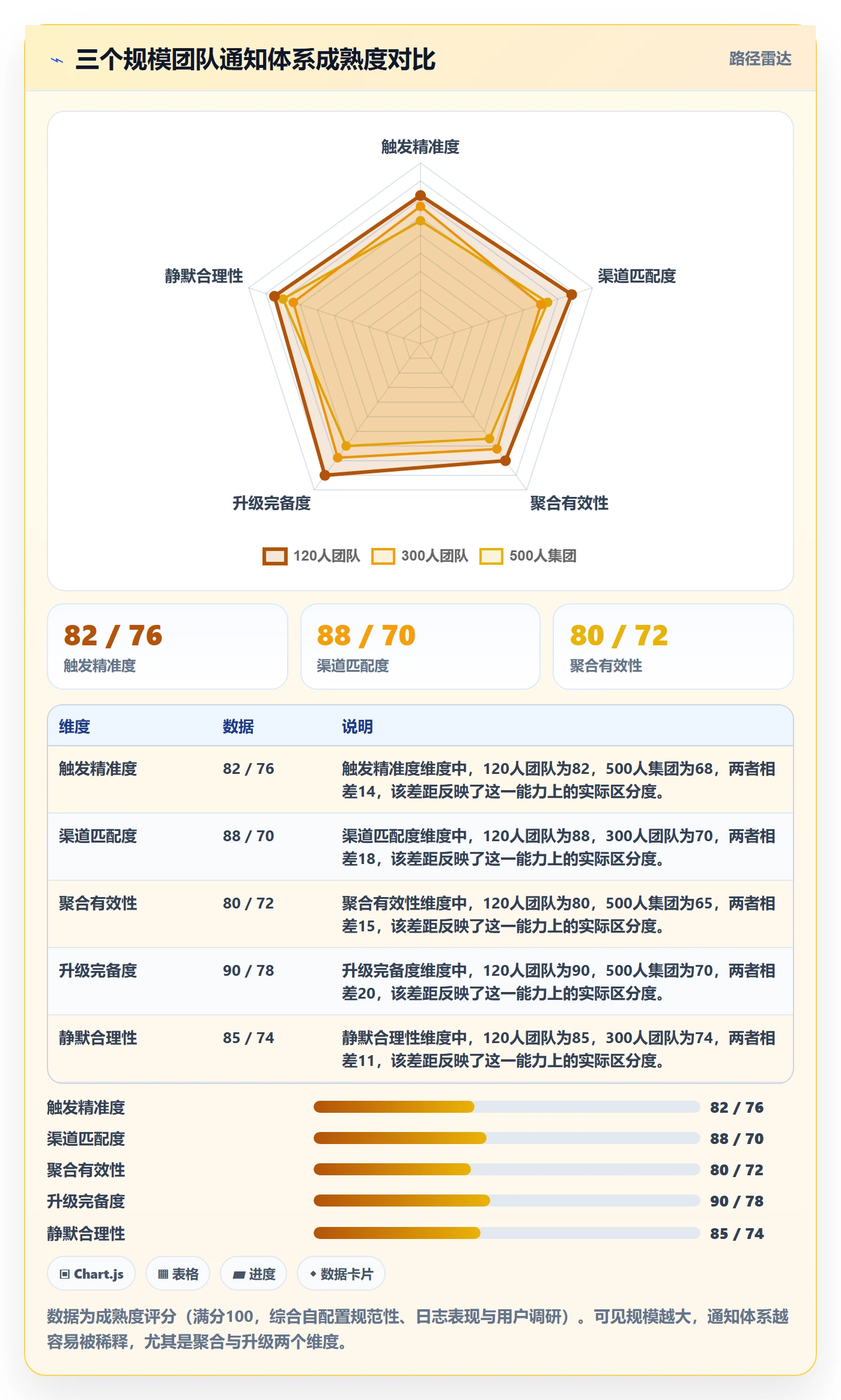 任务提醒消息通知教程：企业管理者协同管理，避坑指南