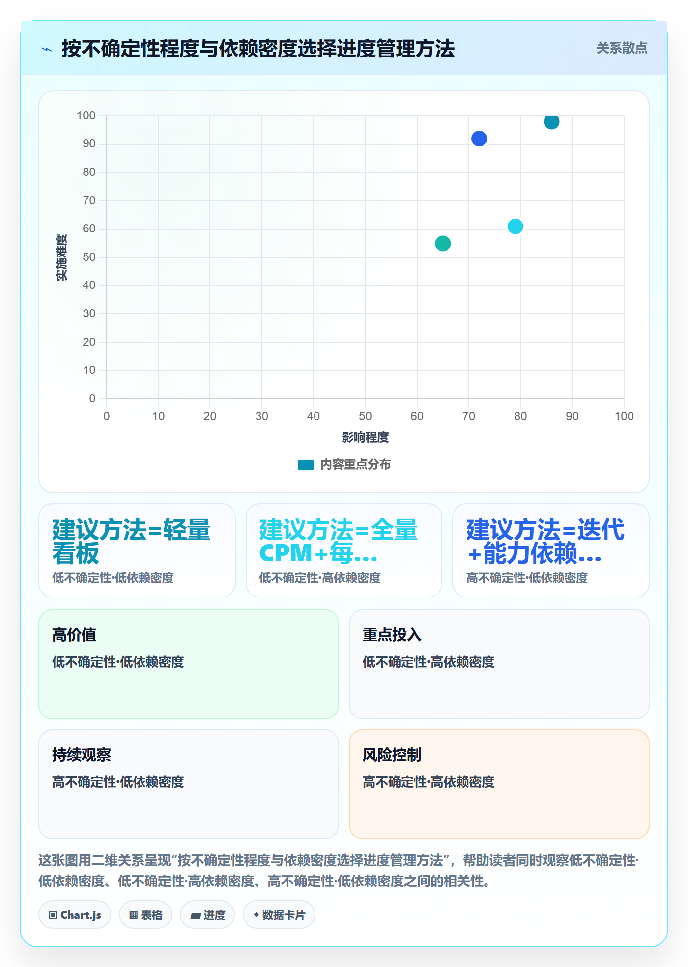 关键路径流程与规范:项目负责人任务依赖实操方法关键指标
