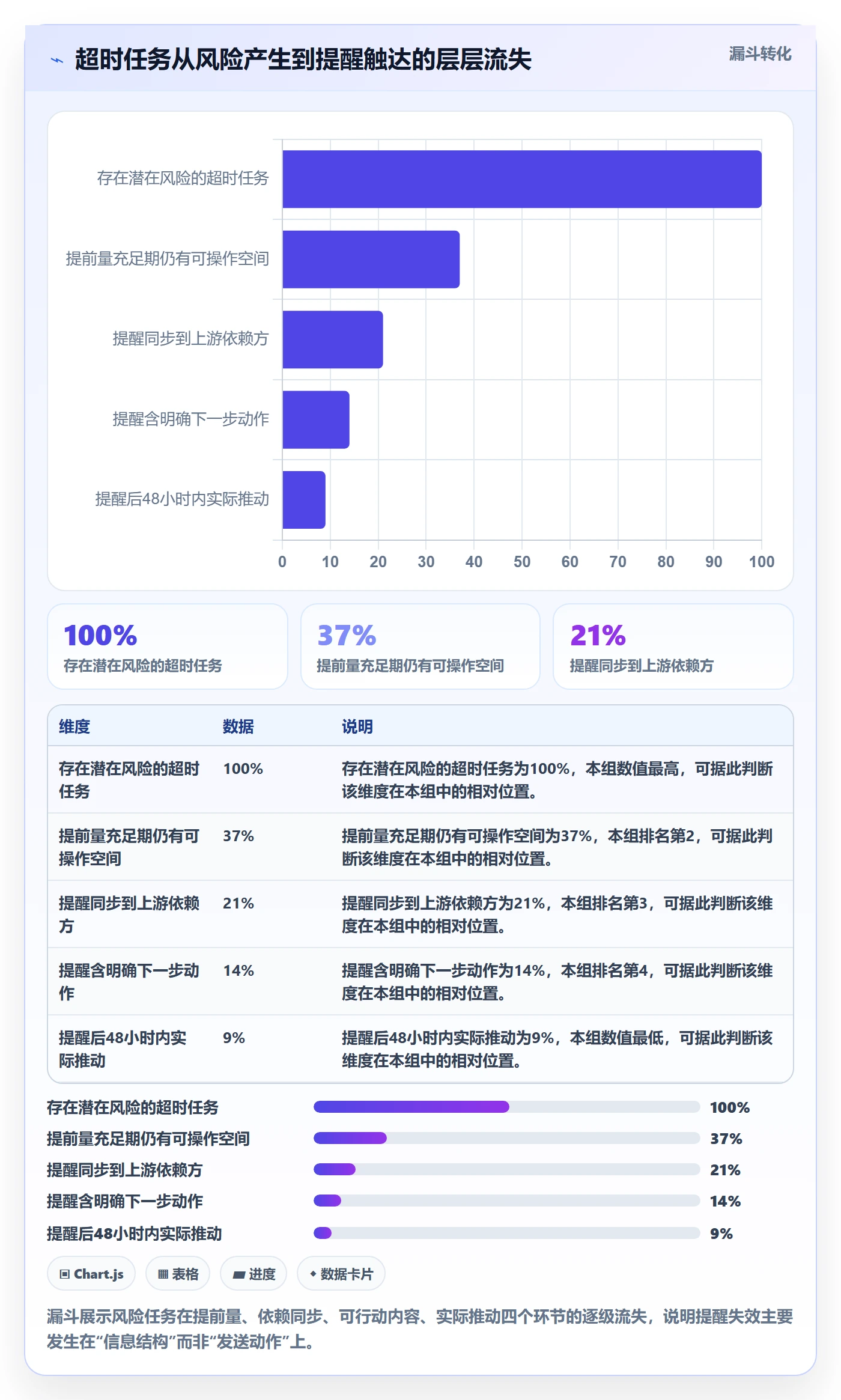 提前提醒流程与规范：项目成员任务提醒制度设计关键指标