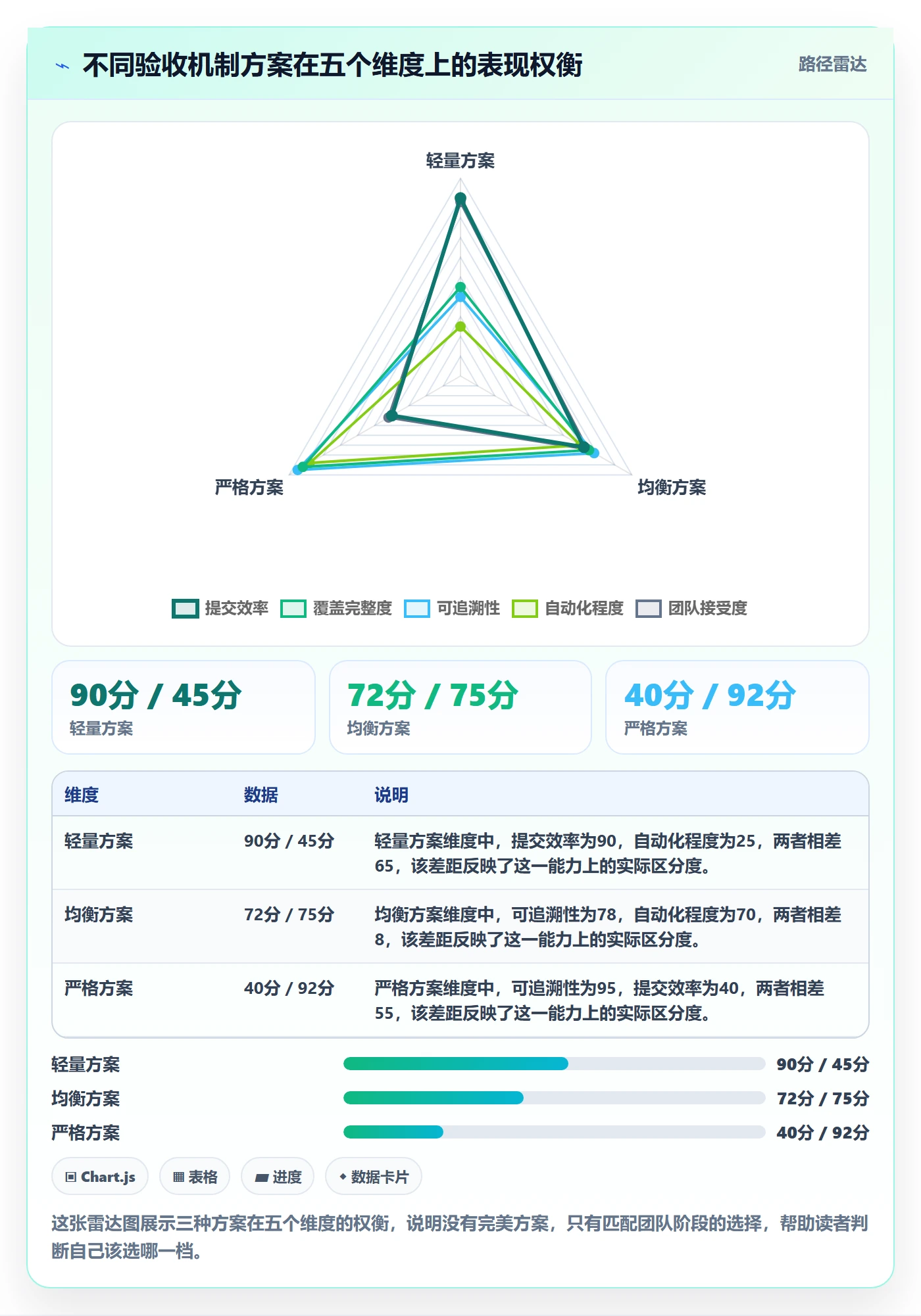确认完成实操方法:项目成员提升任务验收效率的协同管理方法与模板