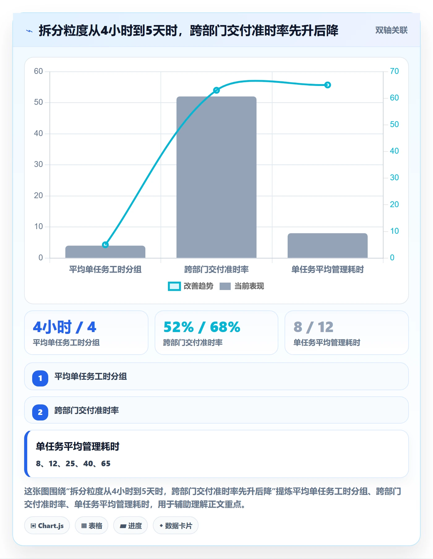 任务管理任务拆分全流程：跨部门团队实操方法与一文讲清