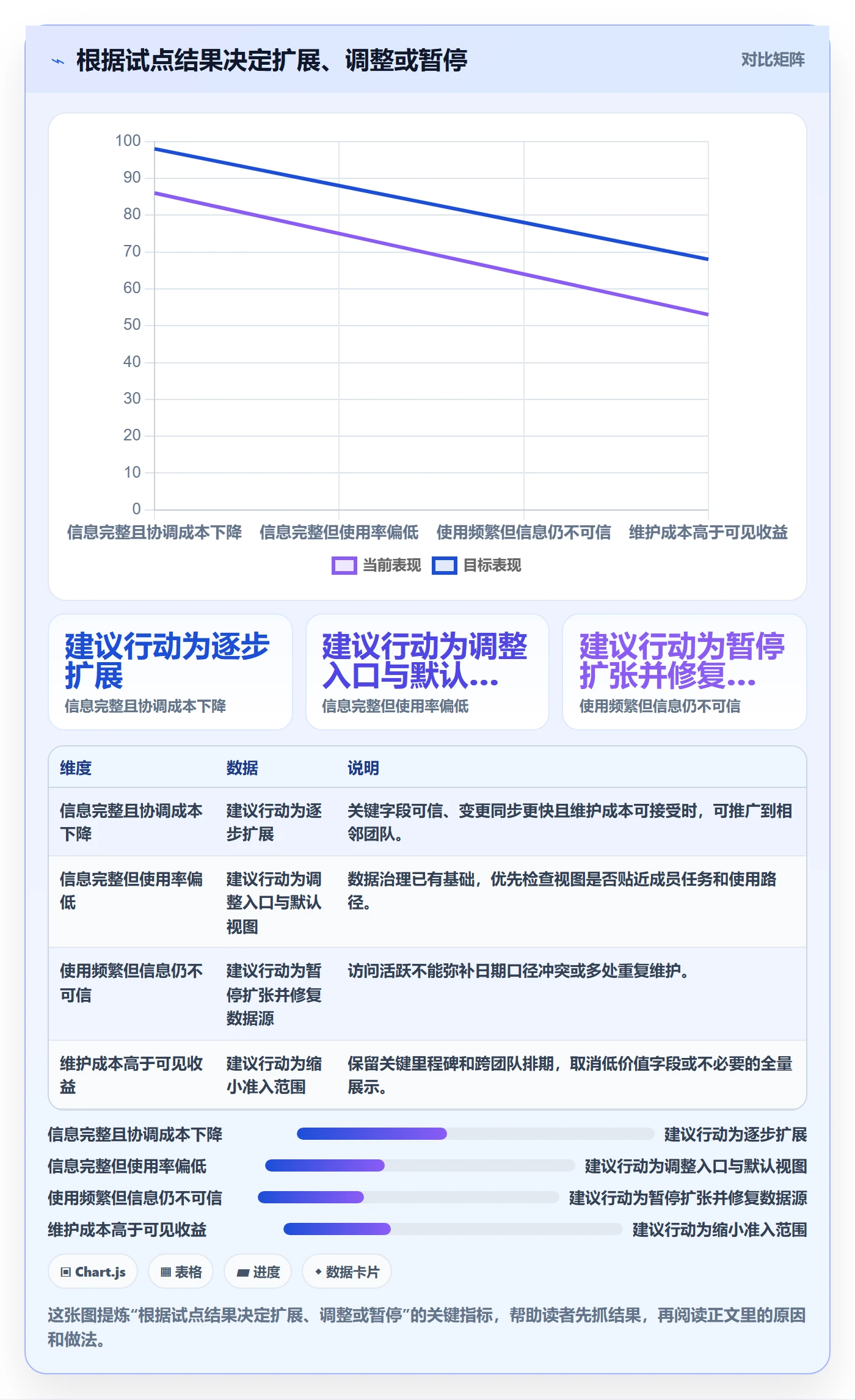 任务日历最佳实践：实施团队日历视图落地方案，常见问题