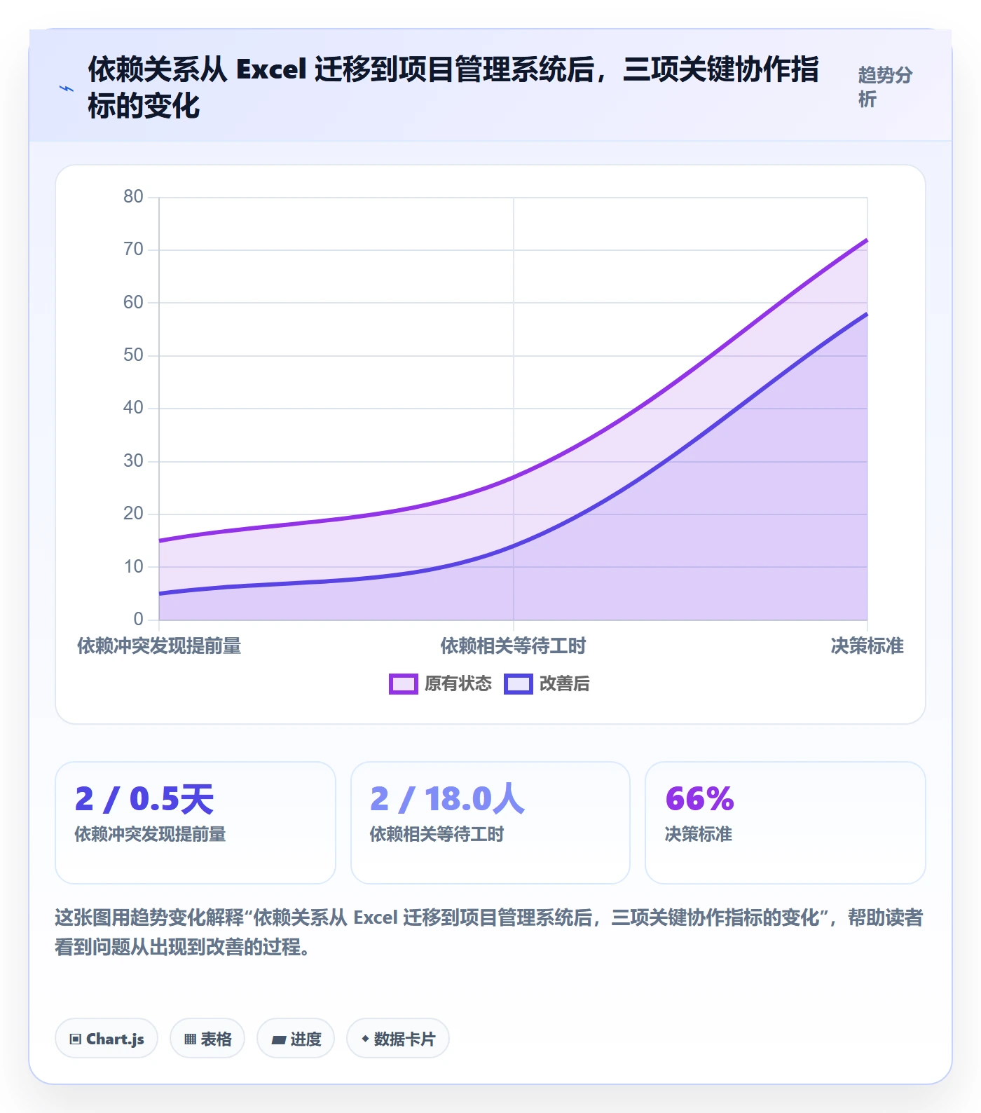 关键路径实操方法:实施团队提升任务依赖效率的最佳实践方法与模板
