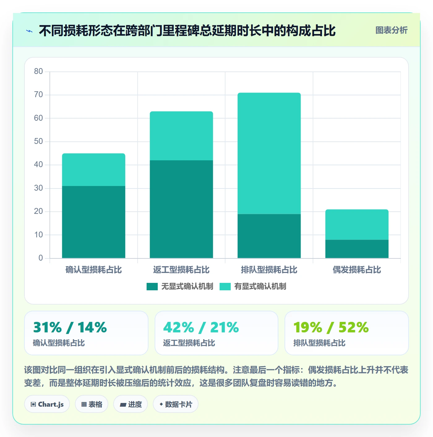 节点延期实操方法：跨部门团队提升里程碑效率的入门指南方法与模板