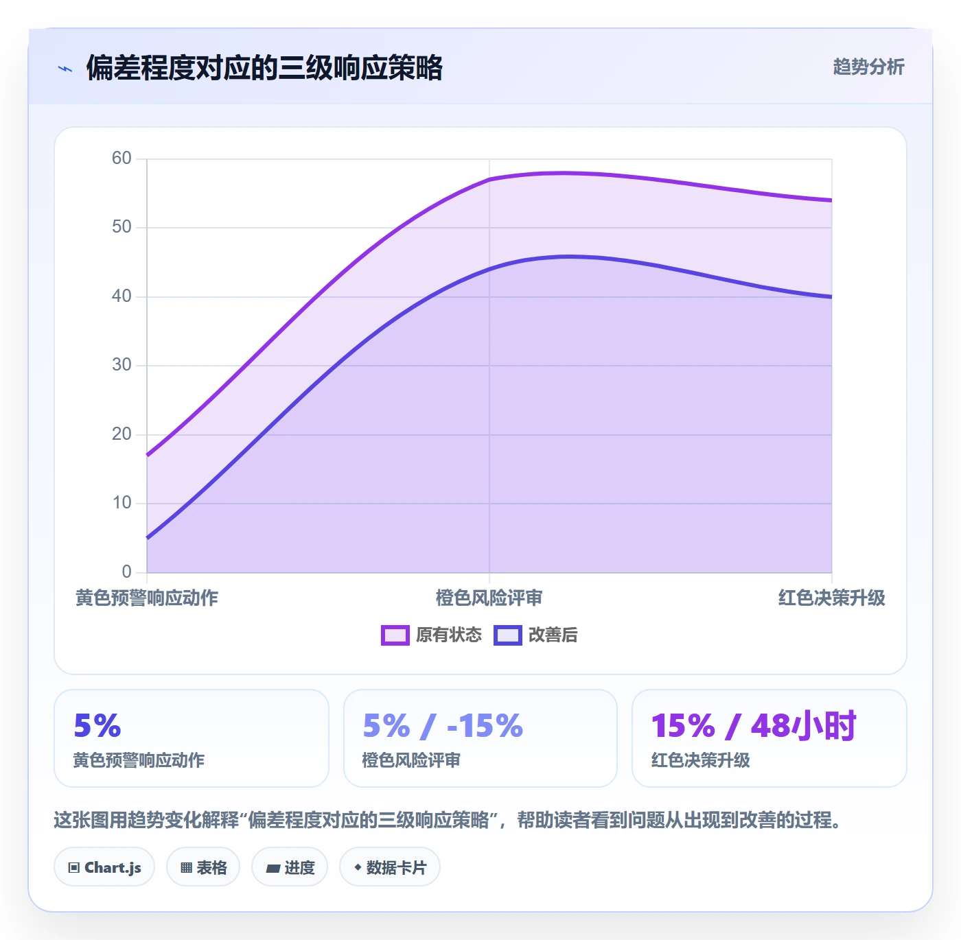 进度跟踪跟踪全流程：项目负责人最佳实践与一文讲清