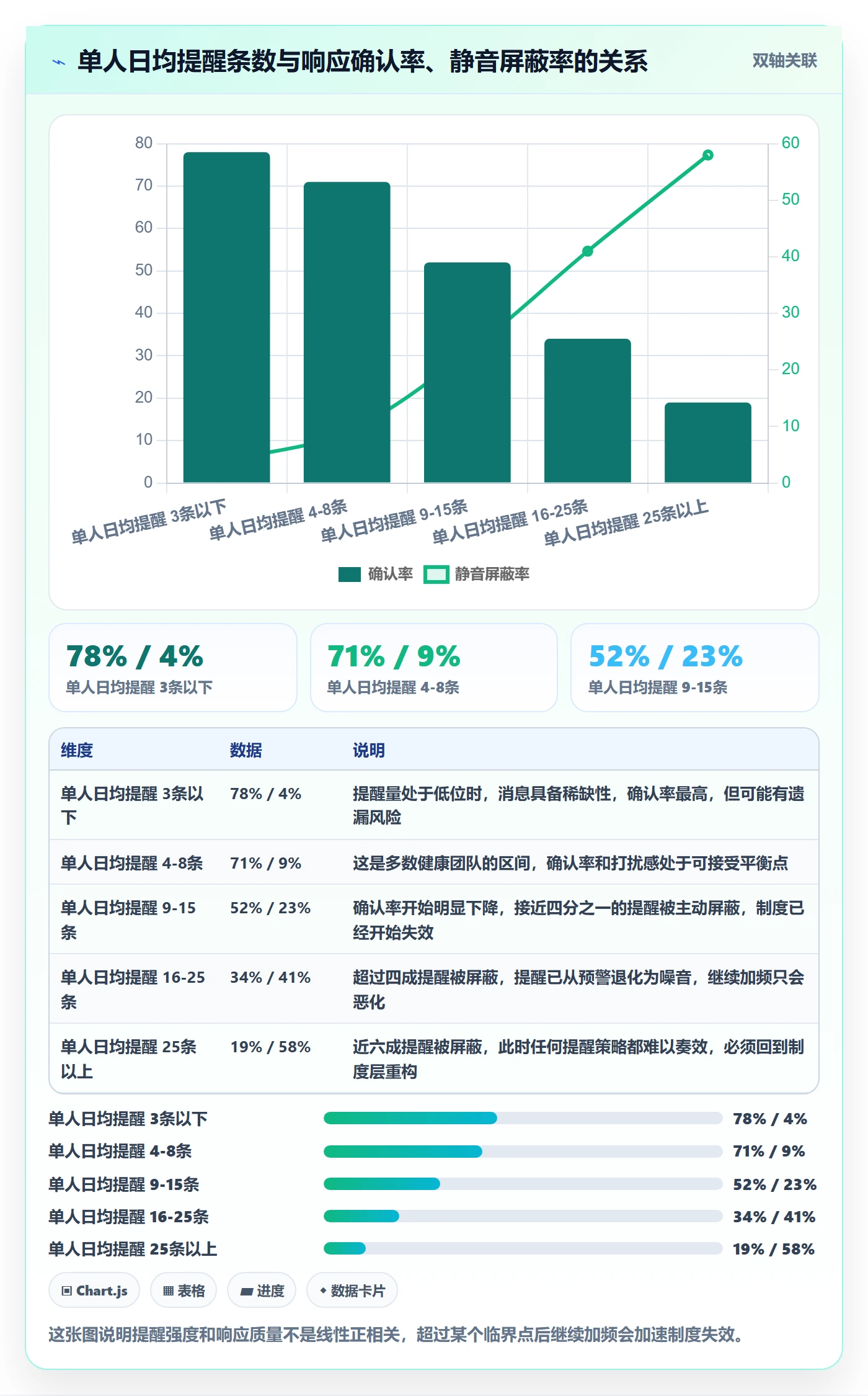 提前提醒流程与规范:项目经理任务提醒制度设计关键指标