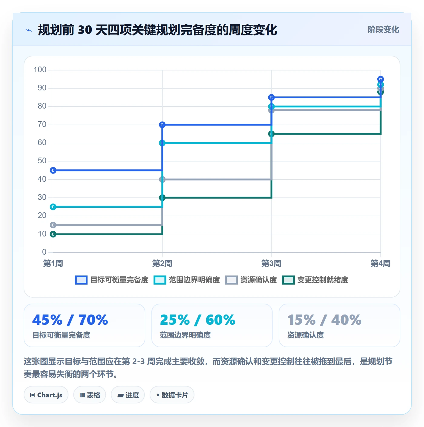 项目规划阶段计划全流程:企业管理者效率提升与一文讲清