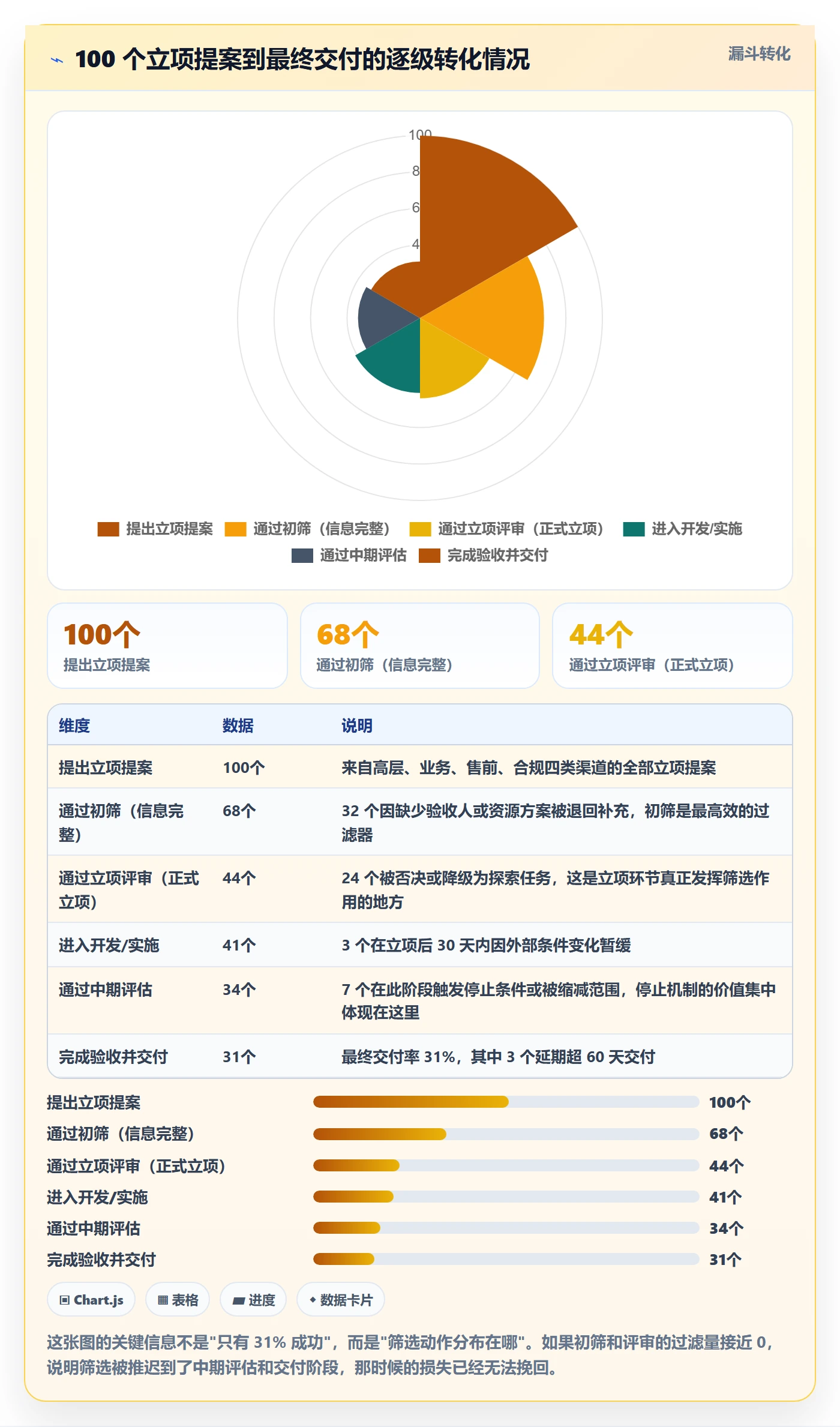 项目负责人管理方法大全:项目负责人项目立项入门指南落地清单