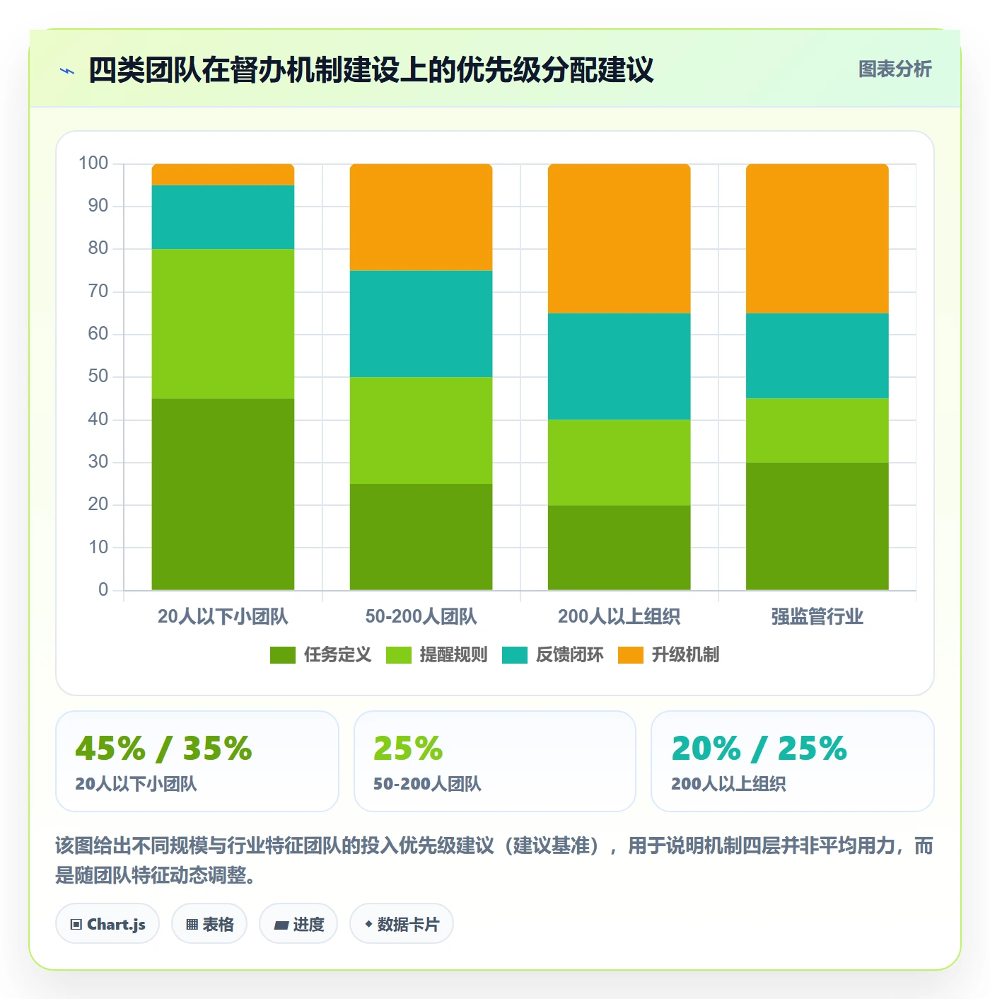 督办最佳实践:项目经理任务提醒协同管理,常见问题