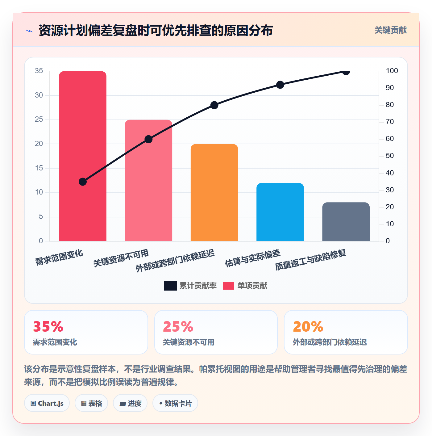 团队管理方法大全:跨部门团队资源管理制度设计落地清单