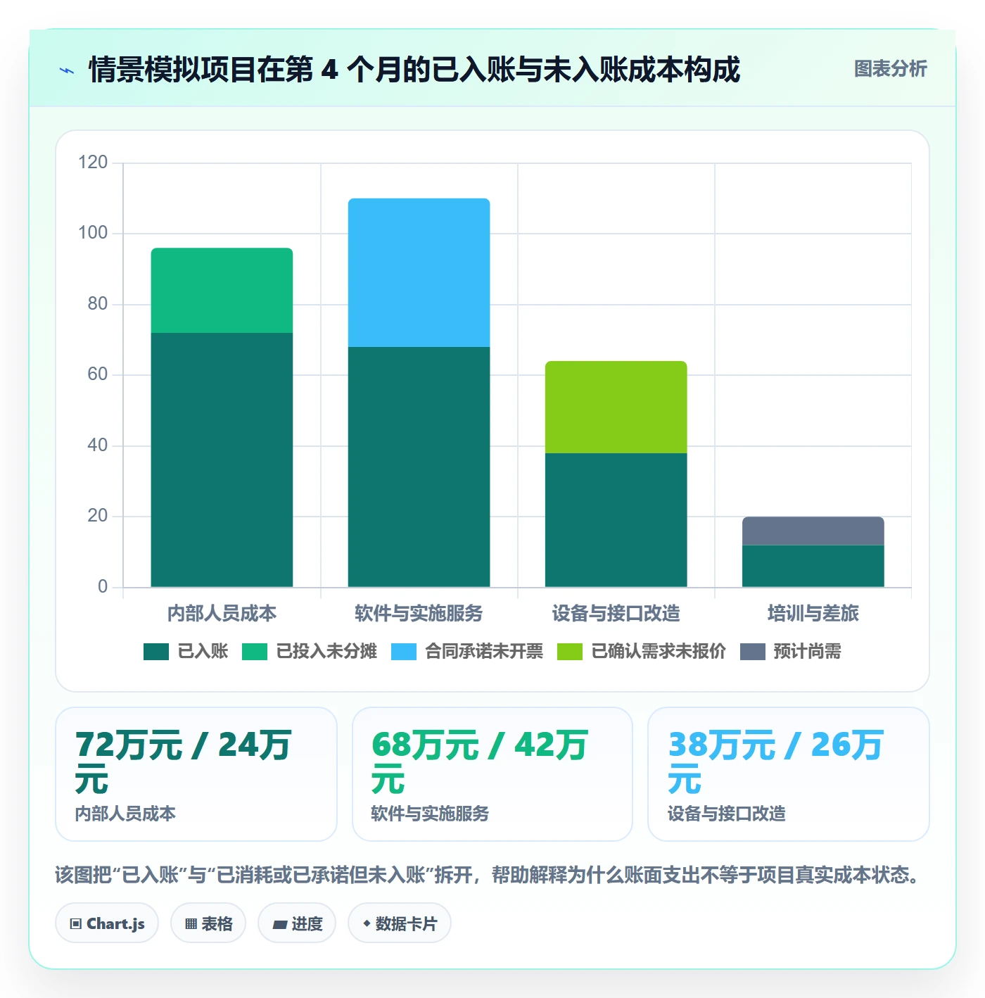 预计成本落地方案:管理层开展成本管理的落地方案案例解析
