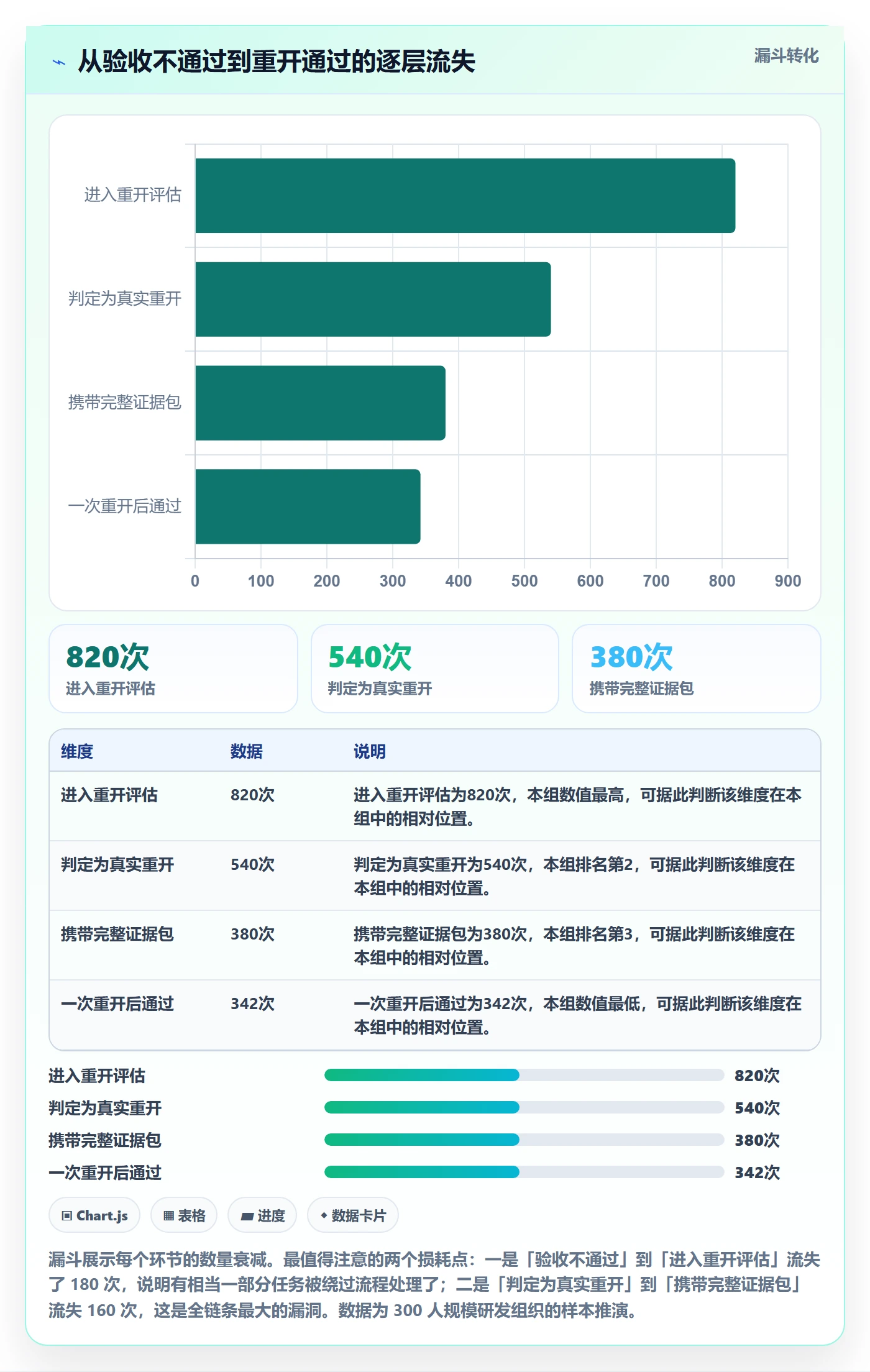 任务执行如何做好重开?项目经理制度设计与操作步骤