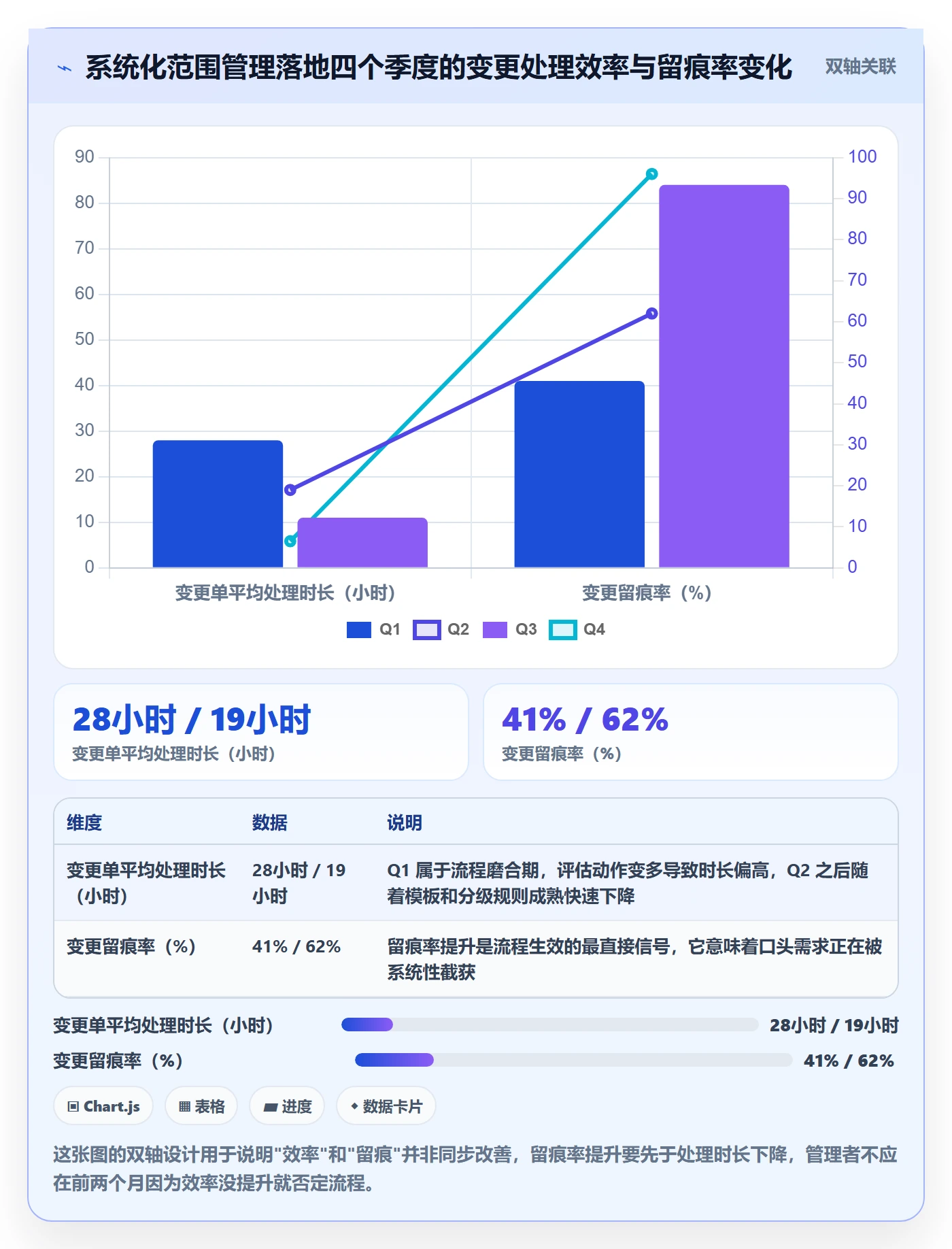 项目范围范围边界全流程:项目负责人流程优化与一文讲清