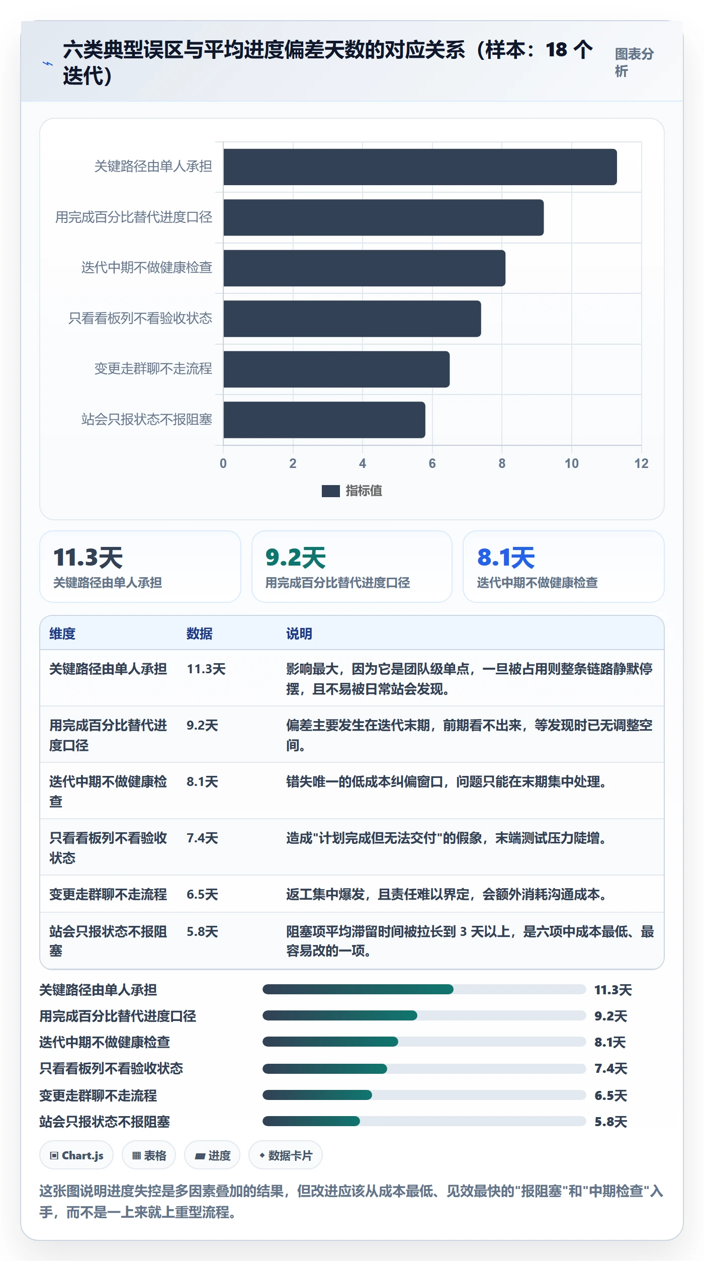 进度管理如何做好实际进度?研发团队风险控制与操作步骤