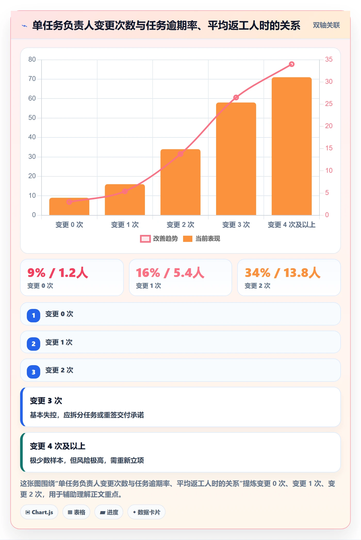 任务负责人变更管理指南：跨部门团队如何做好任务分派，落地方案全流程