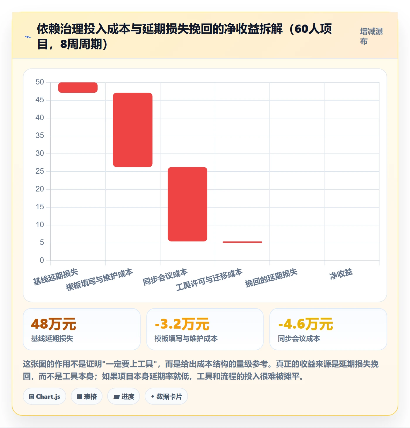 关键路径实操方法:跨部门团队提升任务依赖效率的风险控制方法与模板