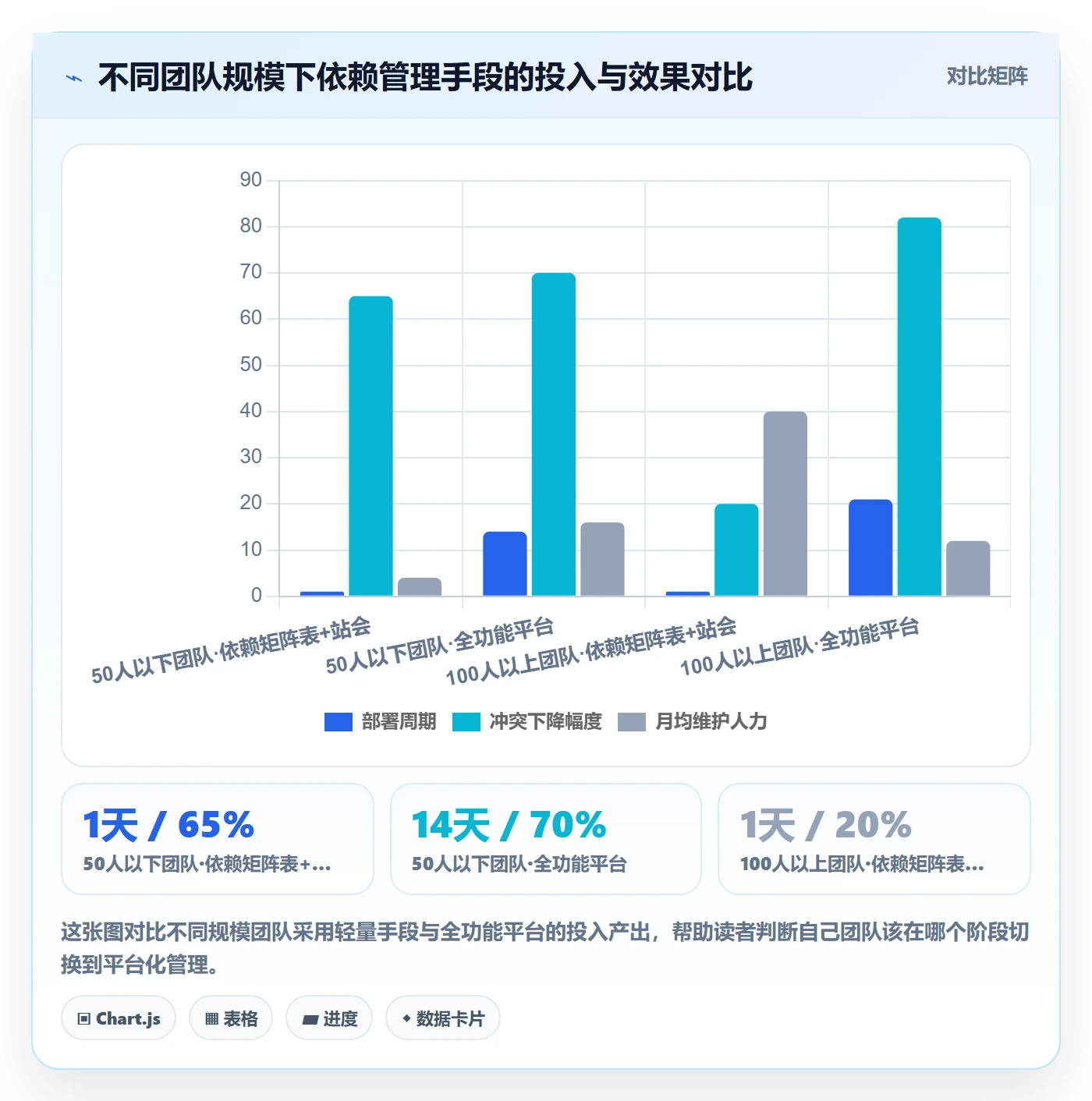 依赖冲突怎么做?实施团队效率提升:任务依赖从0到1