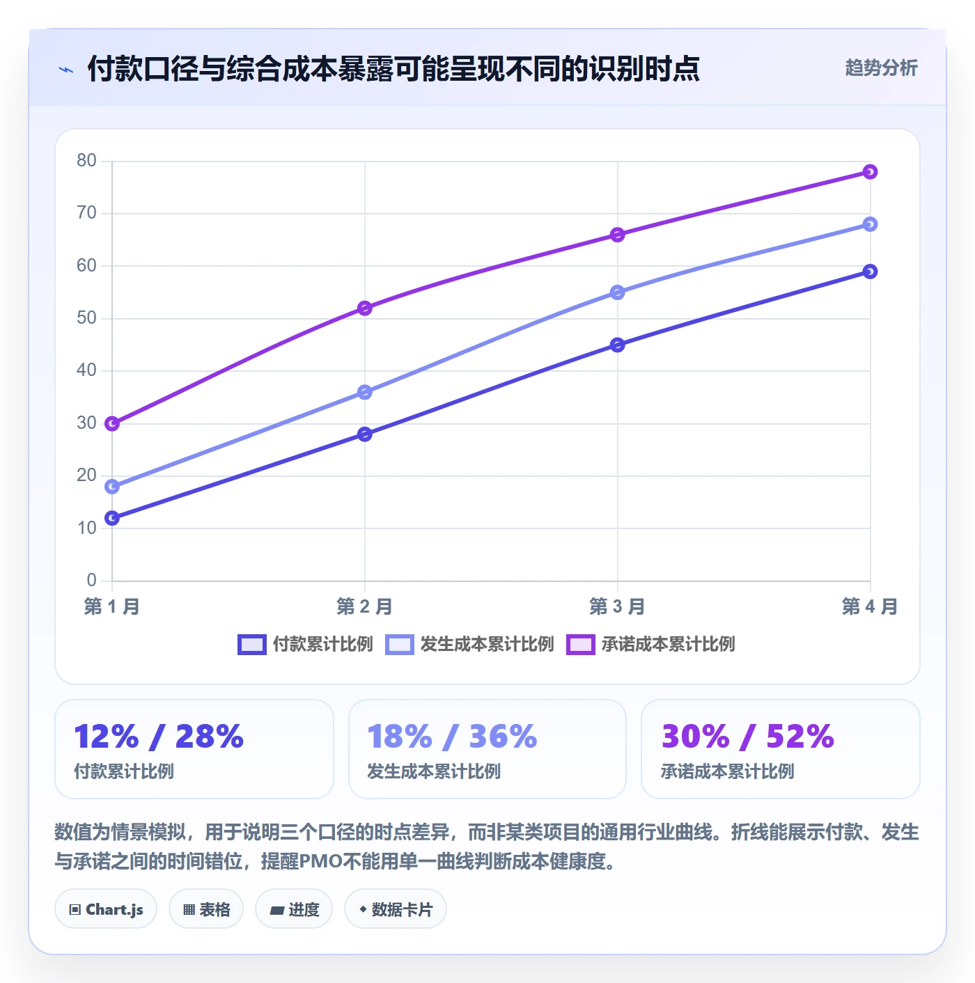 成本管理实际成本全流程：PMO风险控制与一文讲清