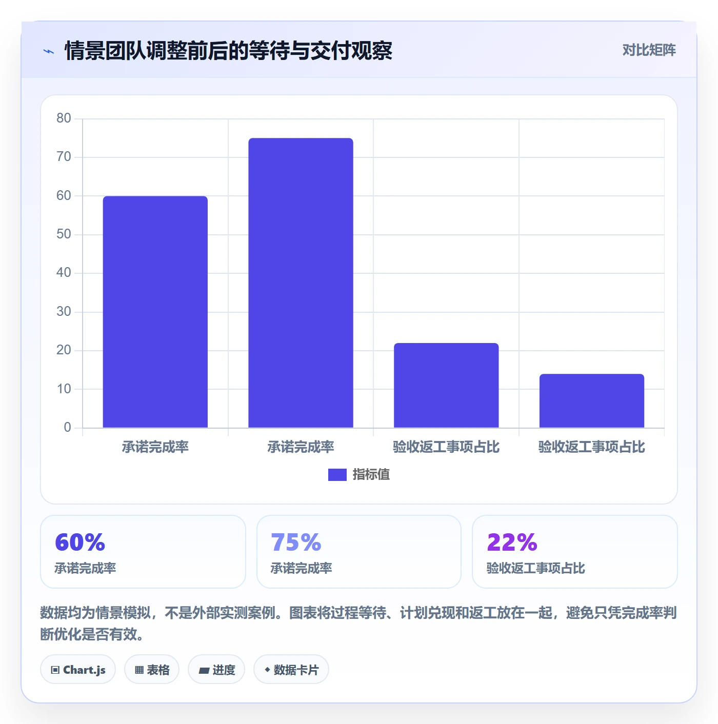 Sprint管理方法大全:项目成员迭代管理流程优化落地清单