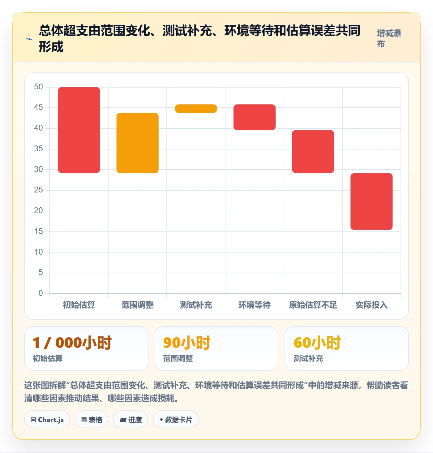 工时统计最佳实践:项目经理工时管理制度设计,常见问题